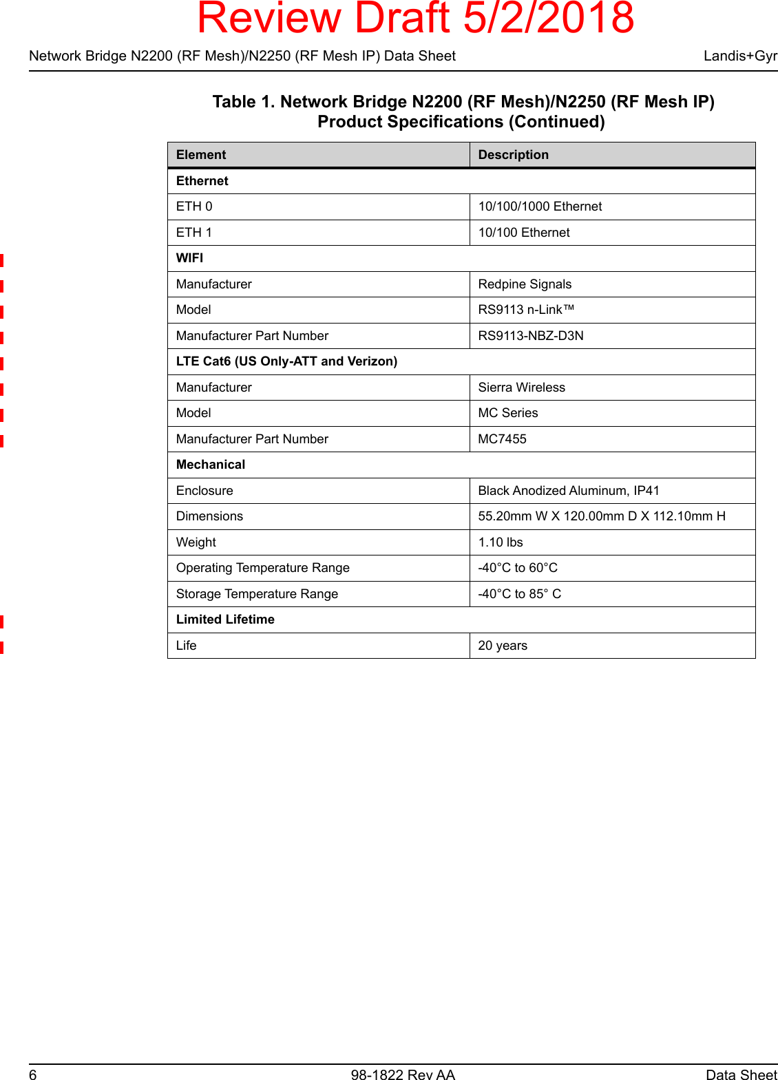 Page 7 of Landis Gyr Technology NG1R1S1 NIC AM User Manual Manual