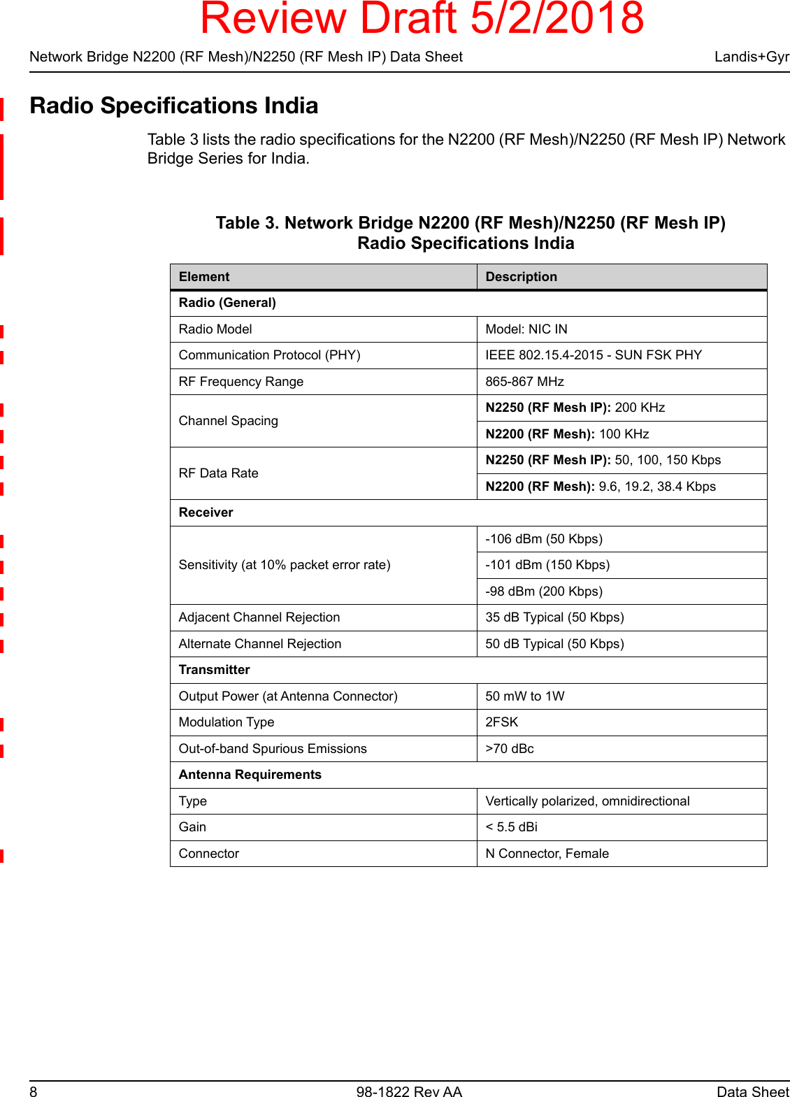 Page 9 of Landis Gyr Technology NG1R1S1 NIC AM User Manual Manual