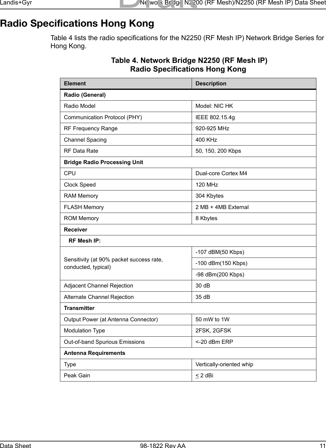 Landis+Gyr Network Bridge N2200 (RF Mesh)/N2250 (RF Mesh IP) Data SheetData Sheet 98-1822 Rev AA 11Radio Specifications Hong KongTable 4 lists the radio specifications for the N2250 (RF Mesh IP) Network Bridge Series for Hong Kong. Table 4. Network Bridge N2250 (RF Mesh IP) Radio Specifications Hong KongElement DescriptionRadio (General)Radio Model Model: NIC HKCommunication Protocol (PHY) IEEE 802.15.4gRF Frequency Range 920-925 MHzChannel Spacing 400 KHzRF Data Rate 50, 150, 200 KbpsBridge Radio Processing UnitCPU Dual-core Cortex M4Clock Speed 120 MHzRAM Memory 304 KbytesFLASH Memory 2 MB + 4MB ExternalROM Memory 8 KbytesReceiver   RF Mesh IP:Sensitivity (at 90% packet success rate, conducted, typical) -107 dBM(50 Kbps)-100 dBm(150 Kbps)-98 dBm(200 Kbps)Adjacent Channel Rejection 30 dBAlternate Channel Rejection 35 dBTransmitterOutput Power (at Antenna Connector) 50 mW to 1WModulation Type 2FSK, 2GFSKOut-of-band Spurious Emissions &lt;-20 dBm ERP Antenna RequirementsType Vertically-oriented whipPeak Gain &lt; 2 dBiDraft