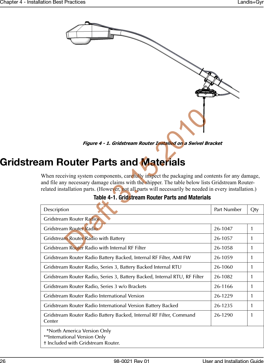 Chapter 4 - Installation Best Practices Landis+Gyr26 98-0021 Rev 01 User and Installation GuideFigure 4 - 1. Gridstream Router Installed on a Swivel BracketGridstream Router Parts and MaterialsWhen receiving system components, carefully inspect the packaging and contents for any damage, and file any necessary damage claims with the shipper. The table below lists Gridstream Router-related installation parts. (However, not all parts will necessarily be needed in every installation.)Table 4-1. Gridstream Router Parts and MaterialsDescription Part Number QtyGridstream Router RadiosGridstream Router Radio 26-1047 1Gridstream Router Radio with Battery 26-1057 1Gridstream Router Radio with Internal RF Filter 26-1058 1Gridstream Router Radio Battery Backed, Internal RF Filter, AMI FW 26-1059 1Gridstream Router Radio, Series 3, Battery Backed Internal RTU 26-1060 1Gridstream Router Radio, Series 3, Battery Backed, Internal RTU, RF Filter 26-1082 1Gridstream Router Radio, Series 3 w/o Brackets 26-1166 1Gridstream Router Radio International Version 26-1229 1Gridstream Router Radio International Version Battery Backed 26-1235 1Gridstream Router Radio Battery Backed, Internal RF Filter, Command Center26-1290 1  *North America Version Only**International Version Only† Included with Gridstream Router.Draft 3.15.2010