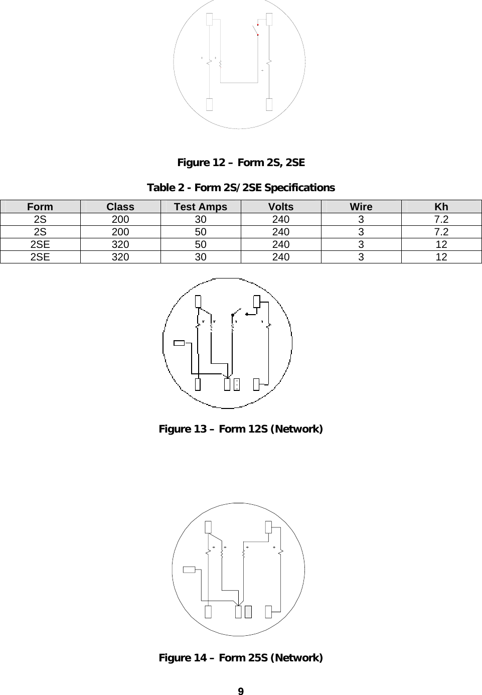   Figure 12 – Form 2S, 2SE Table 2 - Form 2S/2SE Specifications Form  Class  Test Amps  Volts  Wire  Kh 2S 200 30 240  3  7.2 2S 200 50 240  3  7.2 2SE 320  50  240  3  12 2SE 320  30  240  3  12          Figure 13 – Form 12S (Network)   Figure 14 – Form 25S (Network) 9 9