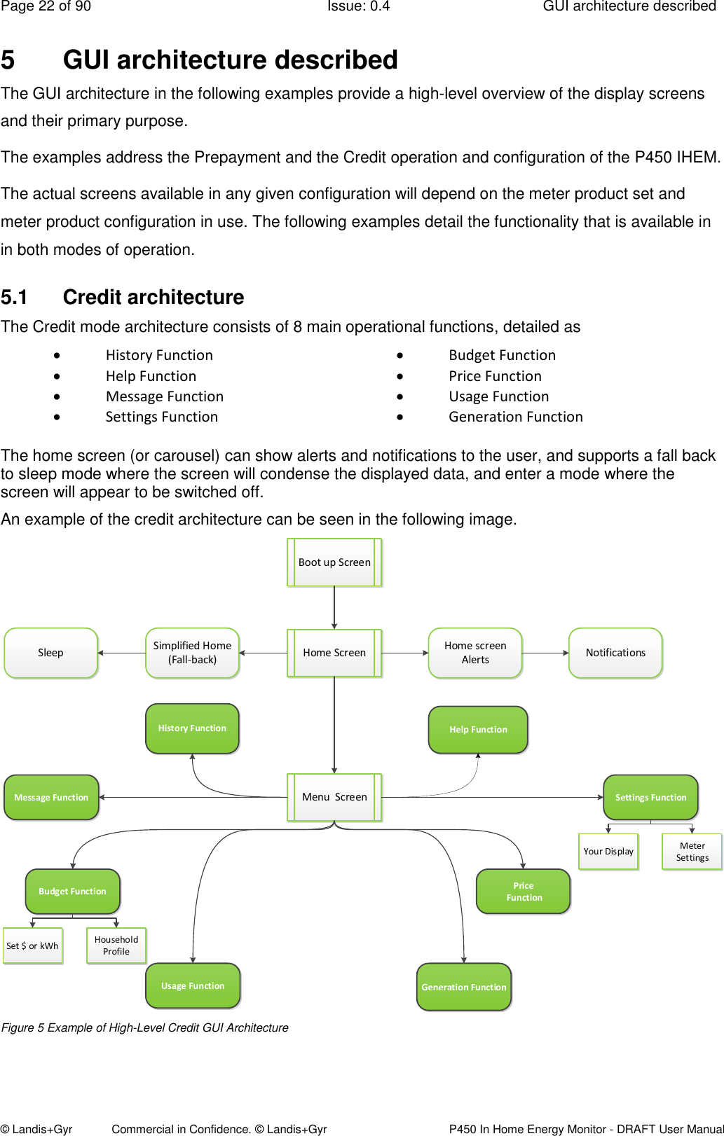 Page 22 of 90  Issue: 0.4  GUI architecture described © Landis+Gyr            Commercial in Confidence. © Landis+Gyr   P450 In Home Energy Monitor - DRAFT User Manual 5  GUI architecture described The GUI architecture in the following examples provide a high-level overview of the display screens and their primary purpose. The examples address the Prepayment and the Credit operation and configuration of the P450 IHEM.  The actual screens available in any given configuration will depend on the meter product set and meter product configuration in use. The following examples detail the functionality that is available in in both modes of operation.  5.1  Credit architecture  The Credit mode architecture consists of 8 main operational functions, detailed as  History Function   Budget Function  Help Function  Price Function  Message Function  Usage Function  Settings Function  Generation Function  The home screen (or carousel) can show alerts and notifications to the user, and supports a fall back to sleep mode where the screen will condense the displayed data, and enter a mode where the screen will appear to be switched off. An example of the credit architecture can be seen in the following image.   Home ScreenHistory FunctionMessage FunctionUsage Function Generation FunctionPrice FunctionSettings FunctionHelp FunctionBudget FunctionMenu  ScreenHome screen Alerts NotificationsSimplified Home(Fall-back)SleepSet $ or kWh Household ProfileYour Display Meter SettingsBoot up Screen Figure 5 Example of High-Level Credit GUI Architecture  