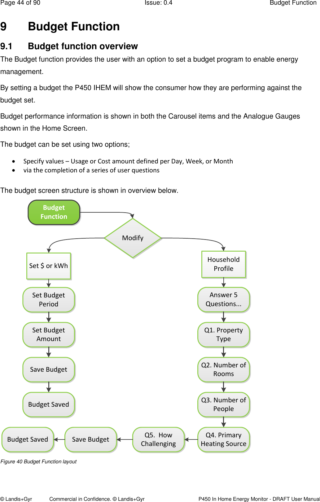 Page 44 of 90  Issue: 0.4  Budget Function © Landis+Gyr            Commercial in Confidence. © Landis+Gyr   P450 In Home Energy Monitor - DRAFT User Manual 9  Budget Function 9.1  Budget function overview The Budget function provides the user with an option to set a budget program to enable energy management.  By setting a budget the P450 IHEM will show the consumer how they are performing against the budget set. Budget performance information is shown in both the Carousel items and the Analogue Gauges shown in the Home Screen. The budget can be set using two options;   Specify values – Usage or Cost amount defined per Day, Week, or Month  via the completion of a series of user questions  The budget screen structure is shown in overview below. Budget FunctionModifySet $ or kWh Household ProfileAnswer 5 Questions...ModifySet $ or kWh Household ProfileSet Budget PeriodSet Budget AmountSave BudgetBudget SavedAnswer 5 Questions...Q1. Property TypeQ2. Number of RoomsQ3. Number of PeopleQ4. Primary Heating SourceQ5.  HowChallengingSave BudgetBudget Saved Figure 40 Budget Function layout    