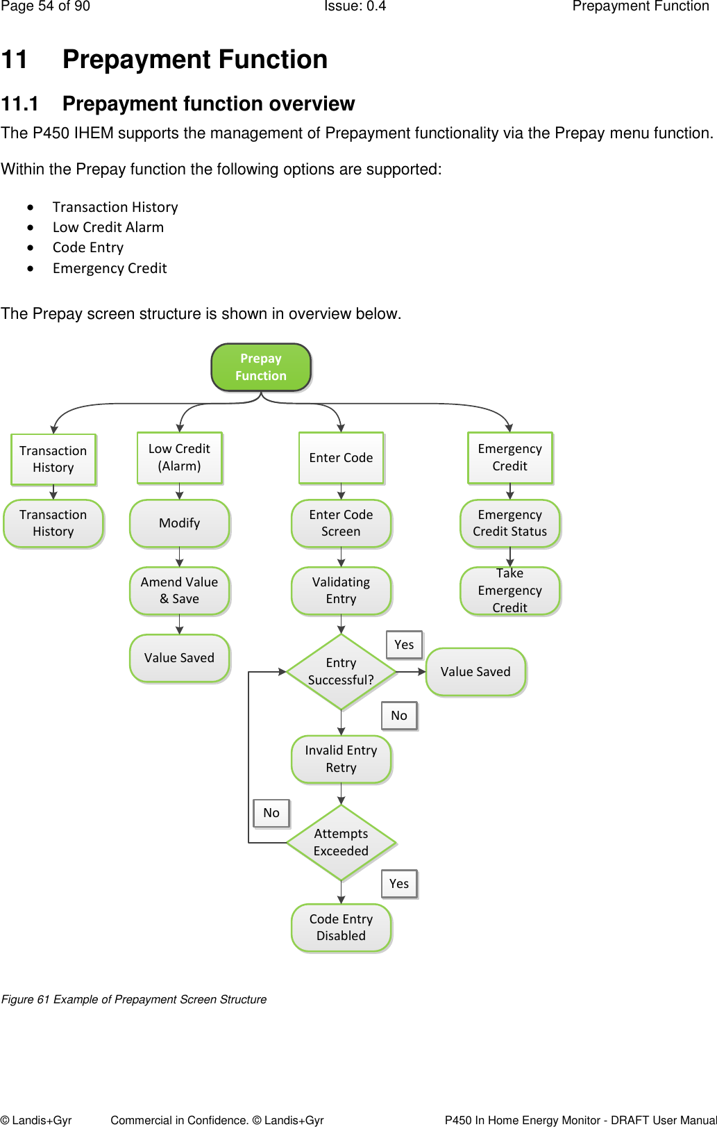 Page 54 of 90  Issue: 0.4  Prepayment Function © Landis+Gyr            Commercial in Confidence. © Landis+Gyr   P450 In Home Energy Monitor - DRAFT User Manual 11  Prepayment Function 11.1  Prepayment function overview The P450 IHEM supports the management of Prepayment functionality via the Prepay menu function.  Within the Prepay function the following options are supported:  Transaction History  Low Credit Alarm  Code Entry  Emergency Credit  The Prepay screen structure is shown in overview below. Prepay FunctionTransaction History Enter CodeTransaction HistoryEnter Code ScreenModifyLow Credit (Alarm)Emergency CreditAmend Value &amp; SaveValue SavedValidating EntryEntry Successful? Value SavedInvalid Entry RetryAttempts ExceededCode Entry DisabledEmergency Credit StatusTake Emergency CreditYesYesNoNo  Figure 61 Example of Prepayment Screen Structure   