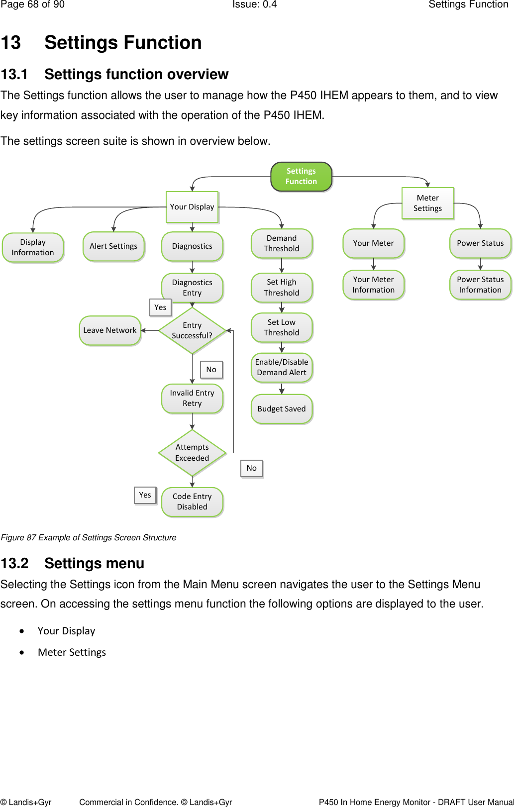 Page 68 of 90  Issue: 0.4  Settings Function © Landis+Gyr            Commercial in Confidence. © Landis+Gyr   P450 In Home Energy Monitor - DRAFT User Manual 13  Settings Function  13.1  Settings function overview  The Settings function allows the user to manage how the P450 IHEM appears to them, and to view key information associated with the operation of the P450 IHEM. The settings screen suite is shown in overview below.  Settings FunctionYour DisplayMeter SettingsDisplay Information Alert Settings Your Meter Power StatusDiagnosticsDemand ThresholdYour MeterInformationPower StatusInformationDiagnostics EntryEntry Successful?Leave NetworkInvalid Entry RetryAttempts  ExceededCode Entry DisabledYesYesNoNoBudget SavedSet High ThresholdSet Low  ThresholdEnable/DisableDemand Alert Figure 87 Example of Settings Screen Structure 13.2  Settings menu Selecting the Settings icon from the Main Menu screen navigates the user to the Settings Menu screen. On accessing the settings menu function the following options are displayed to the user.  Your Display  Meter Settings   