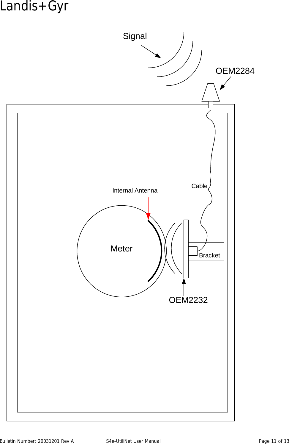 Landis+Gyr MeterOEM2232BracketCableOEM2284SignalInternal Antenna  Bulletin Number: 20031201 Rev A  S4e-UtiliNet User Manual  Page 11 of 13  