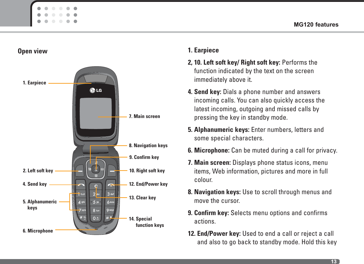 Open view 1. Earpiece2, 10. Left soft key/ Right soft key: Performs the function indicated by the text on the screen immediately above it.4. Send key: Dials a phone number and answersincoming calls. You can also quickly access the latest incoming, outgoing and missed calls by pressing the key in standby mode.5. Alphanumeric keys: Enter numbers, letters andsome special characters.6. Microphone: Can be muted during a call for privacy.7. Main screen: Displays phone status icons, menuitems, Web information, pictures and more in fullcolour.8. Navigation keys: Use to scroll through menus andmove the cursor.9. Confirm key: Selects menu options and confirmsactions.12. End/Power key: Used to end a call or reject a calland also to go back to standby mode. Hold this key13MG120 features1. Earpiece6. Microphone5. Alphanumerickeys4. Send key2. Left soft key7. Main screen14. Special function keys8. Navigation keys10. Right soft key12. End/Power key13. Clear key9. Confirm key