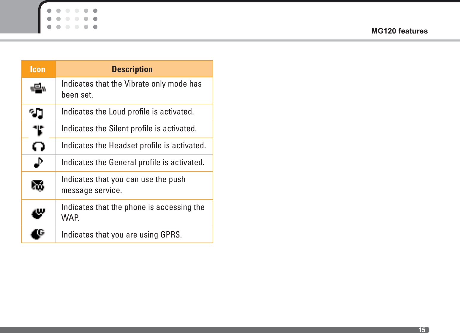 Icon DescriptionIndicates that the Vibrate only mode hasbeen set.Indicates the Loud profile is activated.Indicates the Silent profile is activated.Indicates the Headset profile is activated.Indicates the General profile is activated.Indicates that you can use the push message service.Indicates that the phone is accessing theWAP.Indicates that you are using GPRS.15MG120 features