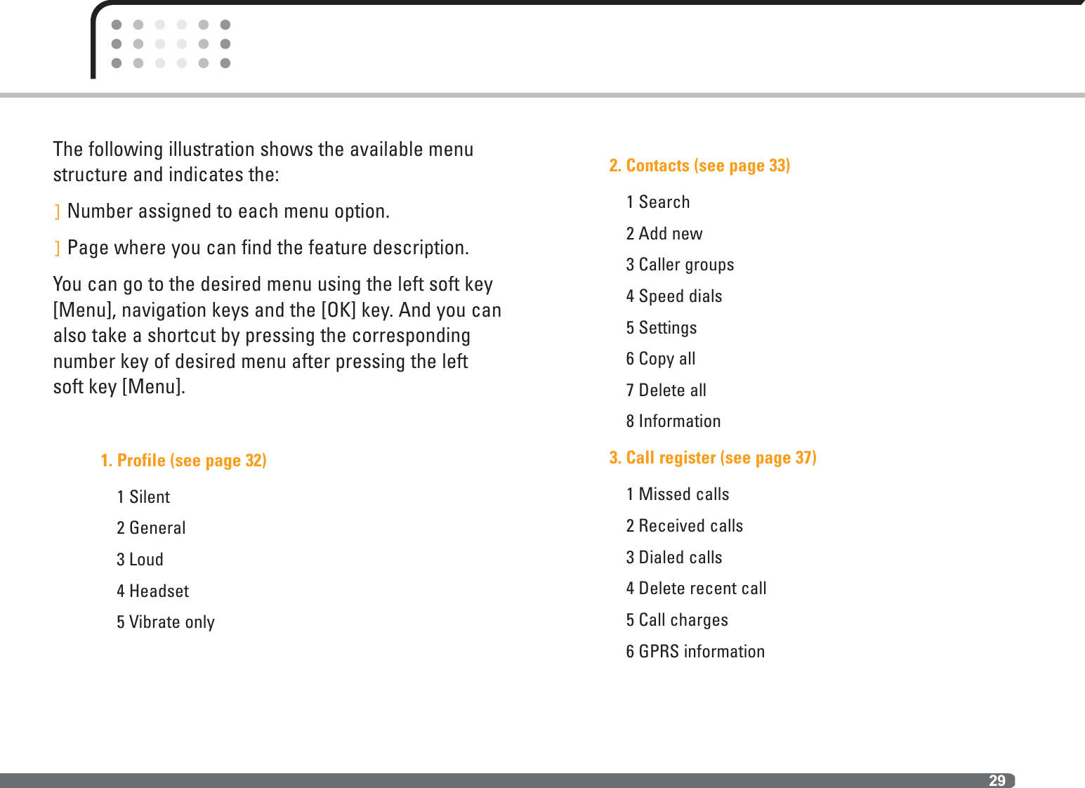 29The following illustration shows the available menustructure and indicates the:]Number assigned to each menu option.]Page where you can find the feature description.You can go to the desired menu using the left soft key[Menu], navigation keys and the [OK] key. And you canalso take a shortcut by pressing the correspondingnumber key of desired menu after pressing the leftsoft key [Menu].1. Profile (see page 32)1 Silent2 General3 Loud4 Headset 5 Vibrate only2. Contacts (see page 33)1 Search2 Add new3 Caller groups4 Speed dials5 Settings6 Copy all7 Delete all8 Information3. Call register (see page 37)1 Missed calls2 Received calls 3 Dialed calls 4 Delete recent call 5 Call charges 6 GPRS informationMenu Tree