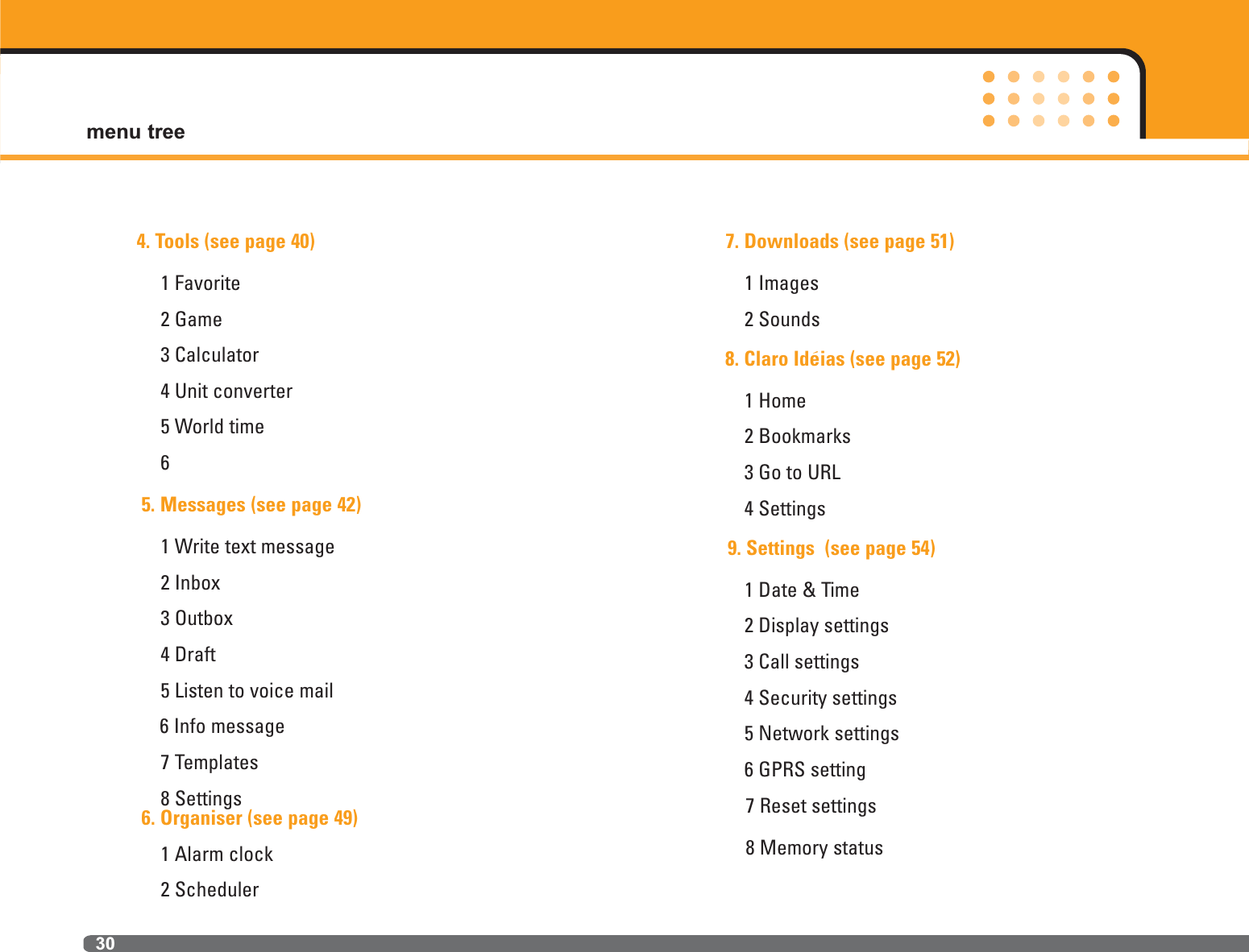 menu tree304. Tools (see page 40)1 Favorite2 Game3 Calculator4 Unit converter5 World time6 5. Messages (see page 42)1 Write text message2 Inbox3 Outbox4 Draft5 Listen to voice mail6 Info message7 Templates8 Settings6. Organiser (see page 49)1 Alarm clock2 Scheduler7. Downloads (see page 51)1 Images2 Sounds8. Claro Ideias (see page 52)1 Home2 Bookmarks3 Go to URL4 Settings9. Settings  (see page 54)1 Date &amp; Time2 Display settings3 Call settings4 Security settings5 Network settings6 GPRS setting7 Reset settings8 Memory status`