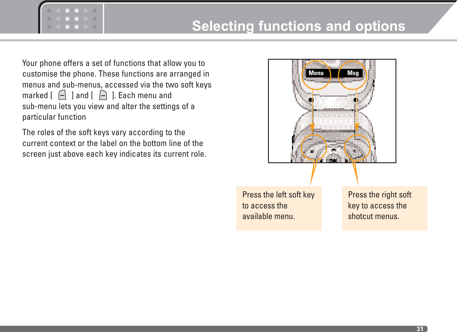 31Selecting functions and optionsYour phone offers a set of functions that allow you tocustomise the phone. These functions are arranged inmenus and sub-menus, accessed via the two soft keysmarked [  ] and [  ]. Each menu and sub-menu lets you view and alter the settings of a particular functionThe roles of the soft keys vary according to the current context or the label on the bottom line of thescreen just above each key indicates its current role.Press the left soft keyto access the available menu.Press the right softkey to access theshotcut menus.Menu               Msg