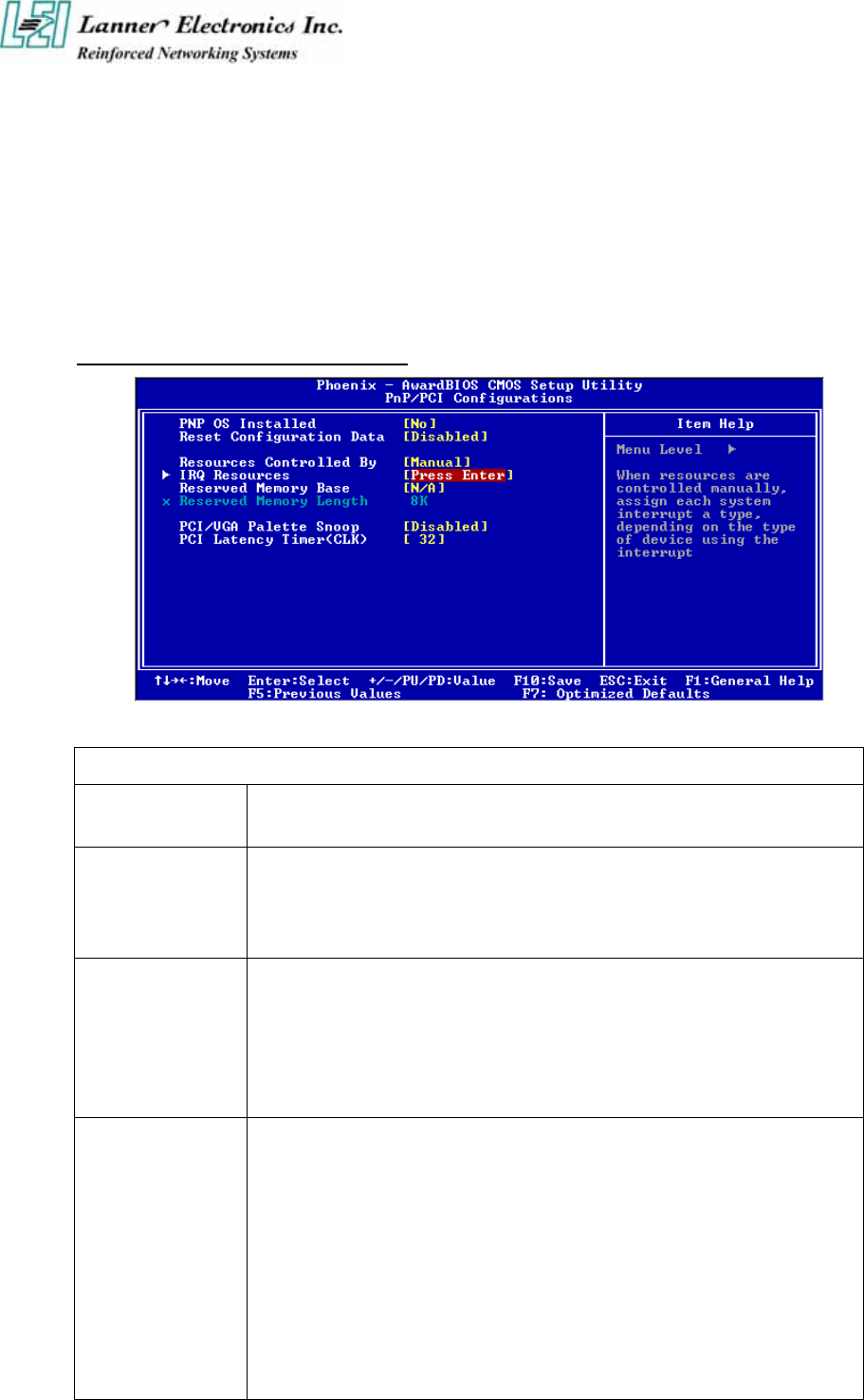 Lanner Electronic Fw 64 Users Manual