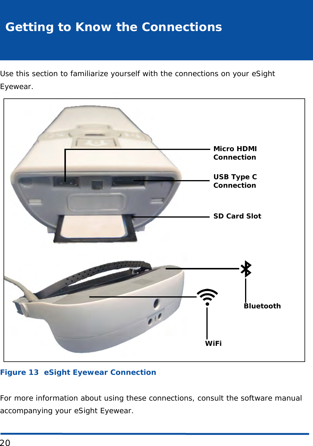 20Getting to Know the ConnectionsUse this section to familiarize yourself with the connections on your eSight Eyewear. Figure 13  eSight Eyewear ConnectionFor more information about using these connections, consult the software manual accompanying your eSight Eyewear.SD Card SlotUSB Type CConnectionMicro HDMIConnectionBluetoothWiFi