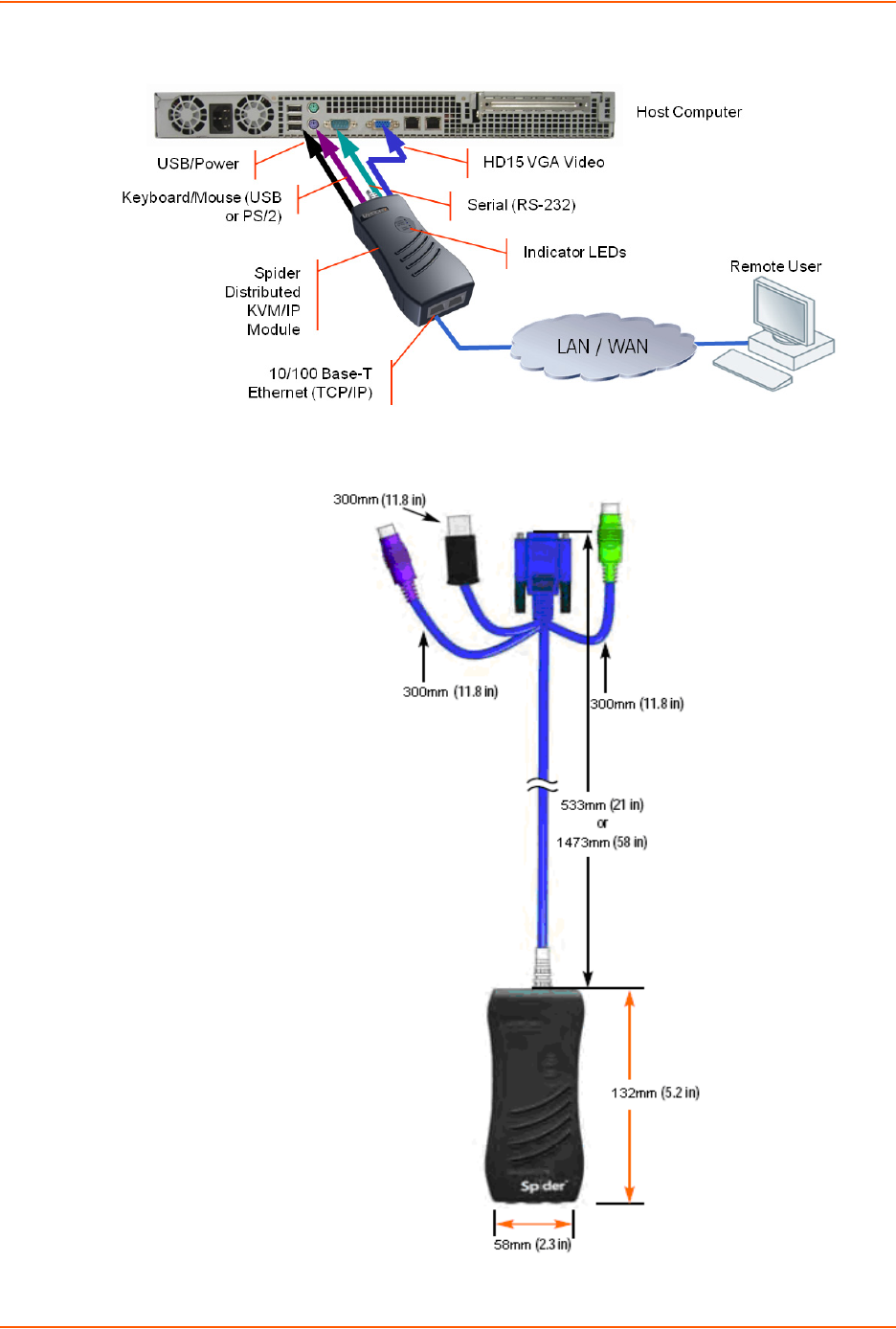 Lantronix Securelinx Spiderduo Kvm Switch Slslp400Ps201 Users Manual