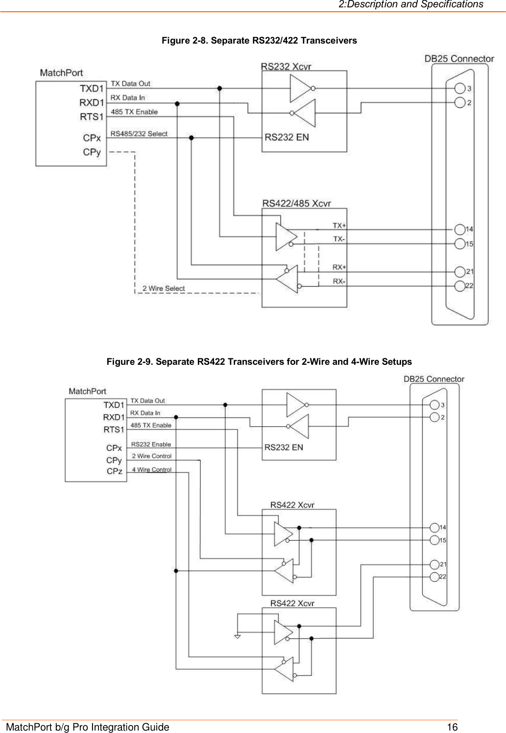 2:Description and Specifications MatchPort b/g Pro Integration Guide    16 Figure 2-8. Separate RS232/422 Transceivers   Figure 2-9. Separate RS422 Transceivers for 2-Wire and 4-Wire Setups  