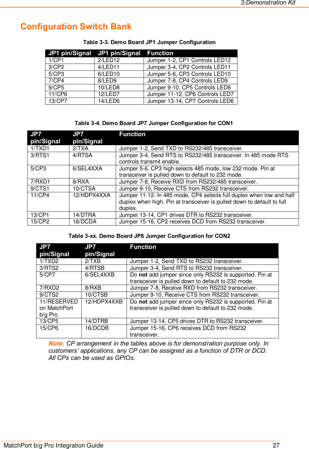 3:Demonstration Kit MatchPort b/g Pro Integration Guide    27 Configuration Switch Bank Table 3-3. Demo Board JP1 Jumper Configuration JP1 pin/Signal JP1 pin/Signal Function 1/CP1  2/LED12  Jumper 1-2, CP1 Controls LED12 3/CP2  4/LED11  Jumper 3-4, CP2 Controls LED11 5/CP3  6/LED10  Jumper 5-6, CP3 Controls LED10 7/CP4  8/LED9  Jumper 7-8, CP4 Controls LED9 9/CP5  10/LED8  Jumper 9-10, CP5 Controls LED8 11/CP6  12/LED7  Jumper 11-12, CP6 Controls LED7 13/CP7  14/LED6  Jumper 13-14, CP7 Controls LED6  Table 3-4. Demo Board JP7 Jumper Configuration for CON1 JP7 pin/Signal JP7 pin/Signal Function 1/TXD1  2/TXA  Jumper 1-2, Send TXD to RS232/485 transceiver. 3/RTS1  4/RTSA  Jumper 3-4, Send RTS to RS232/485 transceiver. In 485 mode RTS controls transmit enable. 5/CP3  6/SEL4XXA  Jumper 5-6, CP3 high selects 485 mode, low 232 mode. Pin at transceiver is pulled down to default to 232 mode. 7/RXD1  8/RXA  Jumper 7-8, Receive RXD from RS232/485 transceiver. 9/CTS1  10/CTSA  Jumper 9-10, Receive CTS from RS232 transceiver. 11/CP4  12/HDPX4XXA  Jumper 11-12. In 485 mode, CP4 selects full duplex when low and half duplex when high. Pin at transceiver is pulled down to default to full duplex. 13/CP1  14/DTRA  Jumper 13-14, CP1 drives DTR to RS232 transceiver. 15/CP2  16/DCDA  Jumper 15-16, CP2 receives DCD from RS232 transceiver. Table 3-xx. Demo Board JP8 Jumper Configuration for CON2 JP7 pin/Signal JP7 pin/Signal Function 1/TXD2  2/TXB  Jumper 1-2, Send TXD to RS232 transceiver. 3/RTS2  4/RTSB  Jumper 3-4, Send RTS to RS232 transceiver.  5/CP7  6/SEL4XXB  Do not add jumper since only RS232 is supported. Pin at transceiver is pulled down to default to 232 mode. 7/RXD2  8/RXB  Jumper 7-8, Receive RXD from RS232 transceiver. 9/CTS2  10/CTSB  Jumper 9-10, Receive CTS from RS232 transceiver. 11/RESERVED on MatchPort b/g Pro 12/HDPX4XXB  Do not add jumper since only RS232 is supported. Pin at transceiver is pulled down to default to 232 mode. 13/CP5  14/DTRB  Jumper 13-14, CP5 drives DTR to RS232 transceiver. 15/CP6  16/DCDB  Jumper 15-16, CP6 receives DCD from RS232 transceiver. Note: CP arrangement in the tables above is for demonstration purpose only. In customers’ applications, any CP can be assigned as a function of DTR or DCD. All CPs can be used as GPIOs. 