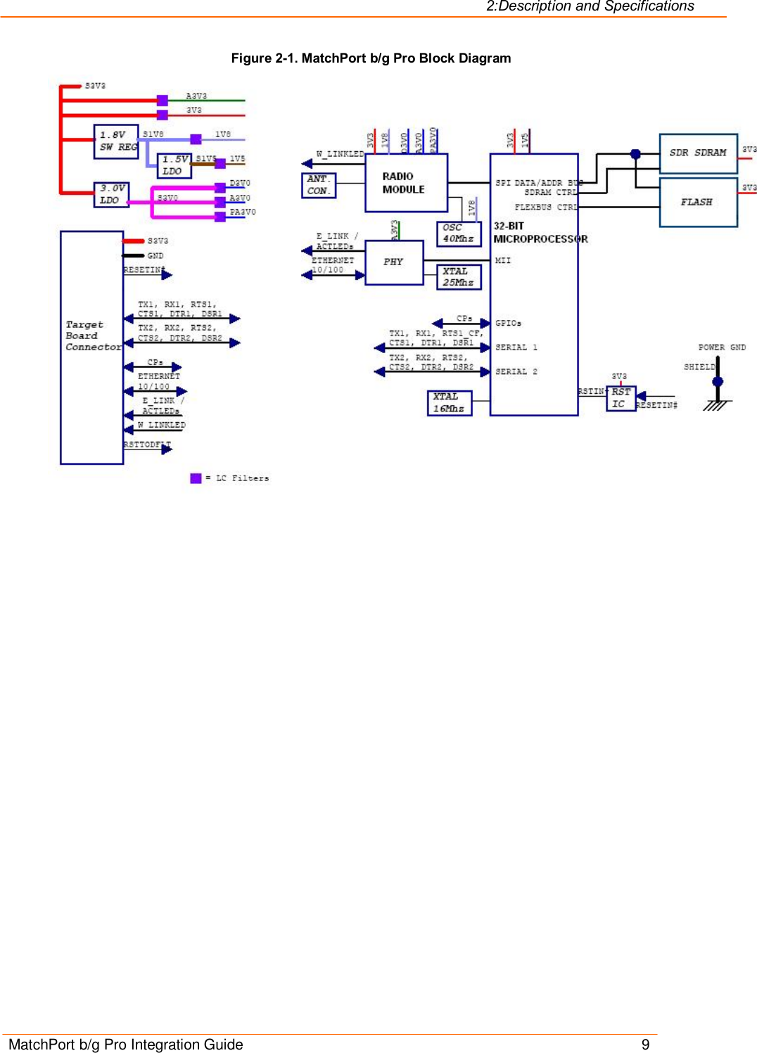 2:Description and Specifications MatchPort b/g Pro Integration Guide    9 Figure 2-1. MatchPort b/g Pro Block Diagram 