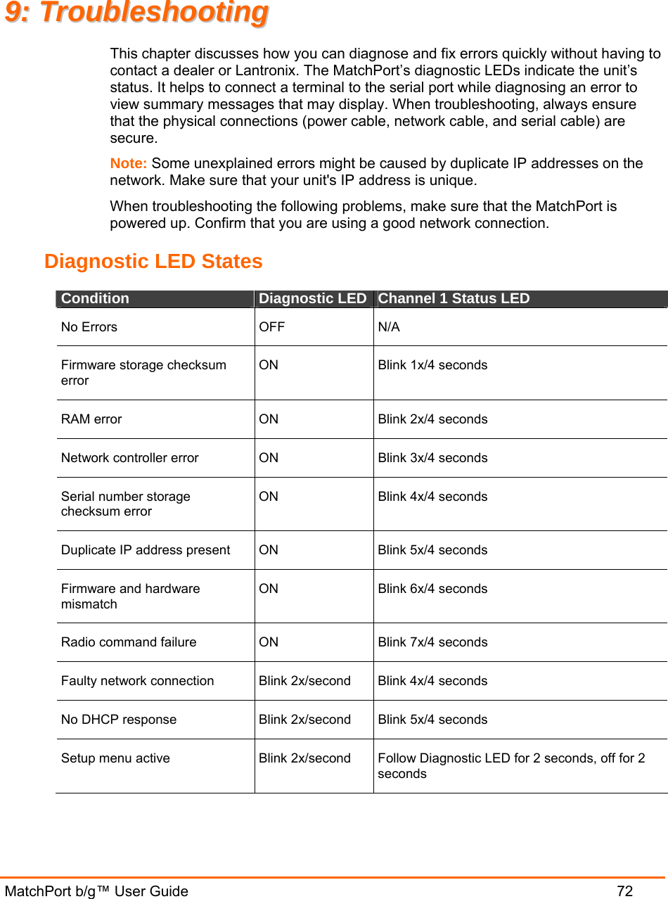   MatchPort b/g™ User Guide  72 99::  TTrroouubblleesshhoooottiinngg  This chapter discusses how you can diagnose and fix errors quickly without having to contact a dealer or Lantronix. The MatchPort’s diagnostic LEDs indicate the unit’s status. It helps to connect a terminal to the serial port while diagnosing an error to view summary messages that may display. When troubleshooting, always ensure that the physical connections (power cable, network cable, and serial cable) are secure. Note: Some unexplained errors might be caused by duplicate IP addresses on the network. Make sure that your unit&apos;s IP address is unique.  When troubleshooting the following problems, make sure that the MatchPort is powered up. Confirm that you are using a good network connection.  Diagnostic LED States Condition  Diagnostic LED Channel 1 Status LED No Errors  OFF  N/A Firmware storage checksum error ON  Blink 1x/4 seconds RAM error  ON  Blink 2x/4 seconds Network controller error  ON  Blink 3x/4 seconds Serial number storage checksum error ON  Blink 4x/4 seconds Duplicate IP address present  ON  Blink 5x/4 seconds Firmware and hardware mismatch ON  Blink 6x/4 seconds Radio command failure  ON  Blink 7x/4 seconds Faulty network connection  Blink 2x/second  Blink 4x/4 seconds No DHCP response  Blink 2x/second  Blink 5x/4 seconds Setup menu active  Blink 2x/second  Follow Diagnostic LED for 2 seconds, off for 2 seconds 