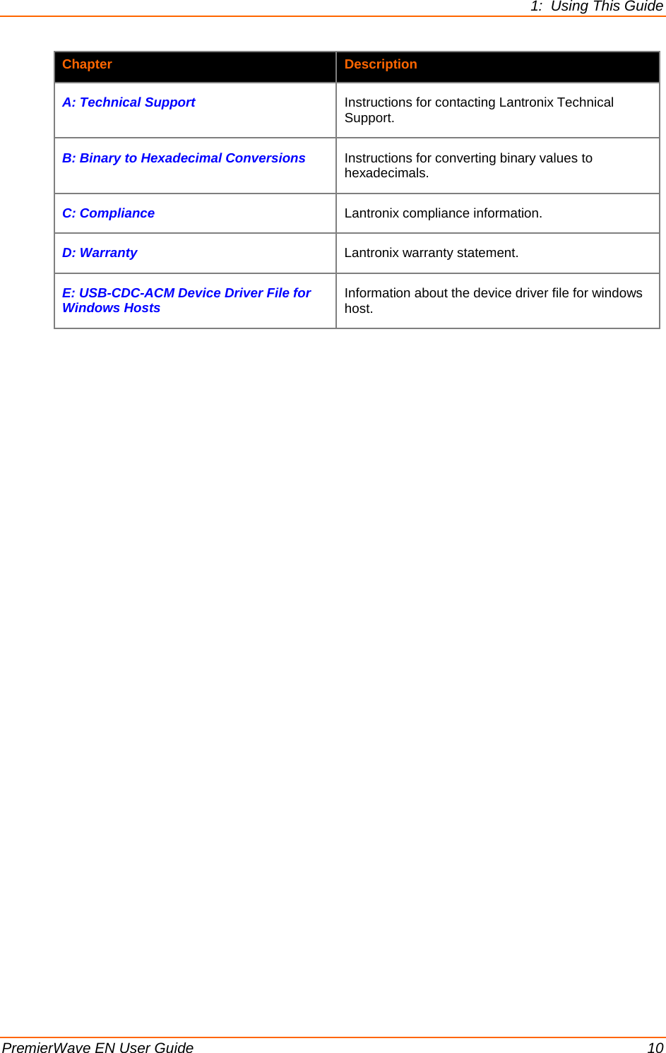 1:  Using This Guide   PremierWave EN User Guide    10 Chapter  Description A: Technical Support Instructions for contacting Lantronix Technical Support. B: Binary to Hexadecimal Conversions Instructions for converting binary values to hexadecimals. C: Compliance Lantronix compliance information. D: Warranty Lantronix warranty statement. E: USB-CDC-ACM Device Driver File for Windows Hosts Information about the device driver file for windows host.  