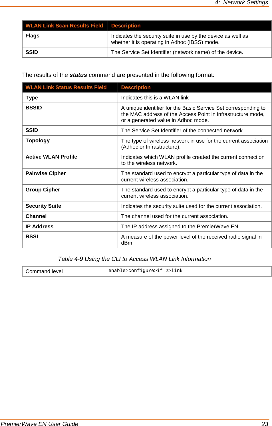 4:  Network Settings  PremierWave EN User Guide    23 WLAN Link Scan Results Field Description Flags Indicates the security suite in use by the device as well as whether it is operating in Adhoc (IBSS) mode. SSID The Service Set Identifier (network name) of the device.  The results of the status command are presented in the following format: WLAN Link Status Results Field Description Type Indicates this is a WLAN link BSSID  A unique identifier for the Basic Service Set corresponding to the MAC address of the Access Point in infrastructure mode, or a generated value in Adhoc mode. SSID The Service Set Identifier of the connected network. Topology The type of wireless network in use for the current association (Adhoc or Infrastructure). Active WLAN Profile Indicates which WLAN profile created the current connection to the wireless network. Pairwise Cipher The standard used to encrypt a particular type of data in the current wireless association. Group Cipher The standard used to encrypt a particular type of data in the current wireless association. Security Suite Indicates the security suite used for the current association. Channel The channel used for the current association. IP Address The IP address assigned to the PremierWave EN RSSI A measure of the power level of the received radio signal in dBm. Table 4-9 Using the CLI to Access WLAN Link Information Command level enable&gt;configure&gt;if 2&gt;link   