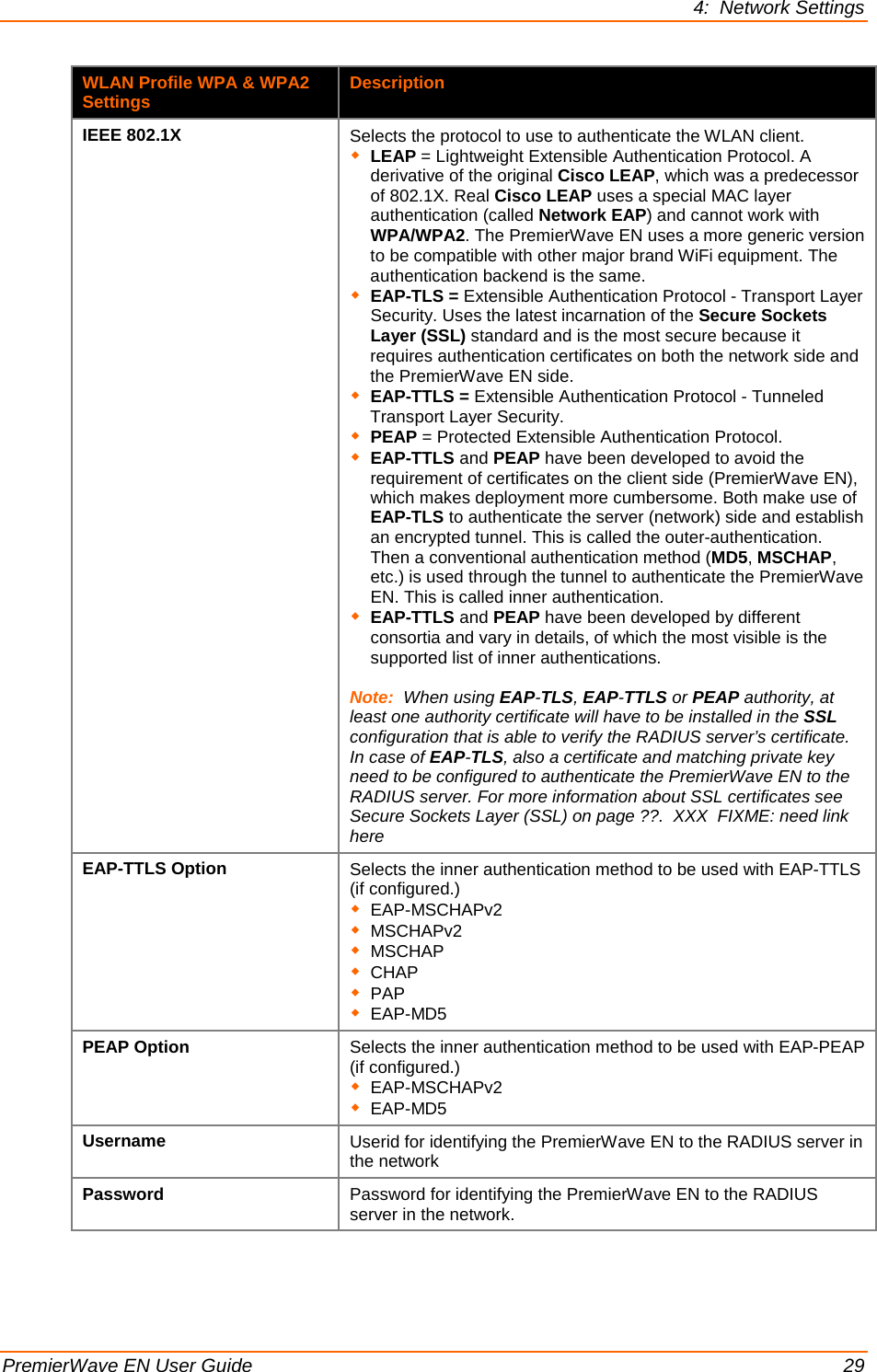 4:  Network Settings  PremierWave EN User Guide    29 WLAN Profile WPA &amp; WPA2 Settings Description IEEE 802.1X Selects the protocol to use to authenticate the WLAN client.   LEAP = Lightweight Extensible Authentication Protocol. A derivative of the original Cisco LEAP, which was a predecessor of 802.1X. Real Cisco LEAP uses a special MAC layer authentication (called Network EAP) and cannot work with WPA/WPA2. The PremierWave EN uses a more generic version to be compatible with other major brand WiFi equipment. The authentication backend is the same.  EAP-TLS = Extensible Authentication Protocol - Transport Layer Security. Uses the latest incarnation of the Secure Sockets Layer (SSL) standard and is the most secure because it requires authentication certificates on both the network side and the PremierWave EN side.   EAP-TTLS = Extensible Authentication Protocol - Tunneled Transport Layer Security.  PEAP = Protected Extensible Authentication Protocol.  EAP-TTLS and PEAP have been developed to avoid the requirement of certificates on the client side (PremierWave EN), which makes deployment more cumbersome. Both make use of EAP-TLS to authenticate the server (network) side and establish an encrypted tunnel. This is called the outer-authentication. Then a conventional authentication method (MD5, MSCHAP, etc.) is used through the tunnel to authenticate the PremierWave EN. This is called inner authentication.  EAP-TTLS and PEAP have been developed by different consortia and vary in details, of which the most visible is the supported list of inner authentications.  Note:  When using EAP-TLS, EAP-TTLS or PEAP authority, at least one authority certificate will have to be installed in the SSL configuration that is able to verify the RADIUS server’s certificate. In case of EAP-TLS, also a certificate and matching private key need to be configured to authenticate the PremierWave EN to the RADIUS server. For more information about SSL certificates see Secure Sockets Layer (SSL) on page ??.  XXX  FIXME: need link here EAP-TTLS Option Selects the inner authentication method to be used with EAP-TTLS (if configured.)  EAP-MSCHAPv2  MSCHAPv2  MSCHAP  CHAP  PAP  EAP-MD5 PEAP Option Selects the inner authentication method to be used with EAP-PEAP (if configured.)  EAP-MSCHAPv2  EAP-MD5 Username Userid for identifying the PremierWave EN to the RADIUS server in the network Password Password for identifying the PremierWave EN to the RADIUS server in the network. 