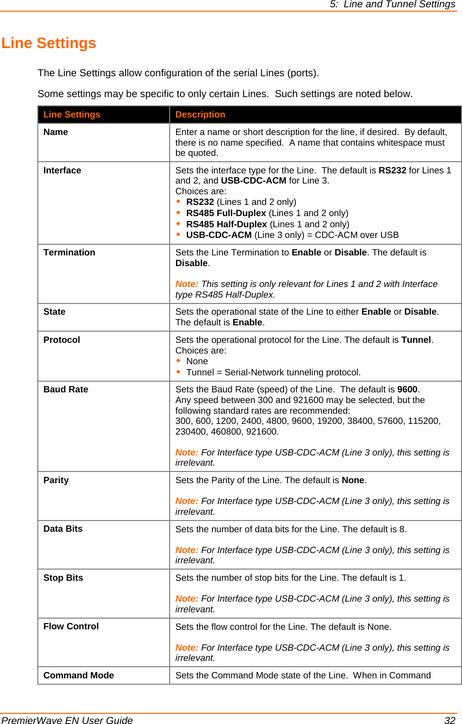 5:  Line and Tunnel Settings  PremierWave EN User Guide    32 Line Settings The Line Settings allow configuration of the serial Lines (ports). Some settings may be specific to only certain Lines.  Such settings are noted below. Line Settings Description Name Enter a name or short description for the line, if desired.  By default, there is no name specified.  A name that contains whitespace must be quoted. Interface Sets the interface type for the Line.  The default is RS232 for Lines 1 and 2, and USB-CDC-ACM for Line 3. Choices are:  RS232 (Lines 1 and 2 only)  RS485 Full-Duplex (Lines 1 and 2 only)  RS485 Half-Duplex (Lines 1 and 2 only)  USB-CDC-ACM (Line 3 only) = CDC-ACM over USB Termination Sets the Line Termination to Enable or Disable. The default is Disable.  Note: This setting is only relevant for Lines 1 and 2 with Interface type RS485 Half-Duplex. State Sets the operational state of the Line to either Enable or Disable.  The default is Enable. Protocol Sets the operational protocol for the Line. The default is Tunnel. Choices are:  None  Tunnel = Serial-Network tunneling protocol. Baud Rate Sets the Baud Rate (speed) of the Line.  The default is 9600. Any speed between 300 and 921600 may be selected, but the following standard rates are recommended: 300, 600, 1200, 2400, 4800, 9600, 19200, 38400, 57600, 115200, 230400, 460800, 921600.  Note: For Interface type USB-CDC-ACM (Line 3 only), this setting is irrelevant. Parity Sets the Parity of the Line. The default is None.  Note: For Interface type USB-CDC-ACM (Line 3 only), this setting is irrelevant. Data Bits Sets the number of data bits for the Line. The default is 8.  Note: For Interface type USB-CDC-ACM (Line 3 only), this setting is irrelevant. Stop Bits Sets the number of stop bits for the Line. The default is 1.  Note: For Interface type USB-CDC-ACM (Line 3 only), this setting is irrelevant. Flow Control Sets the flow control for the Line. The default is None.  Note: For Interface type USB-CDC-ACM (Line 3 only), this setting is irrelevant. Command Mode Sets the Command Mode state of the Line.  When in Command 