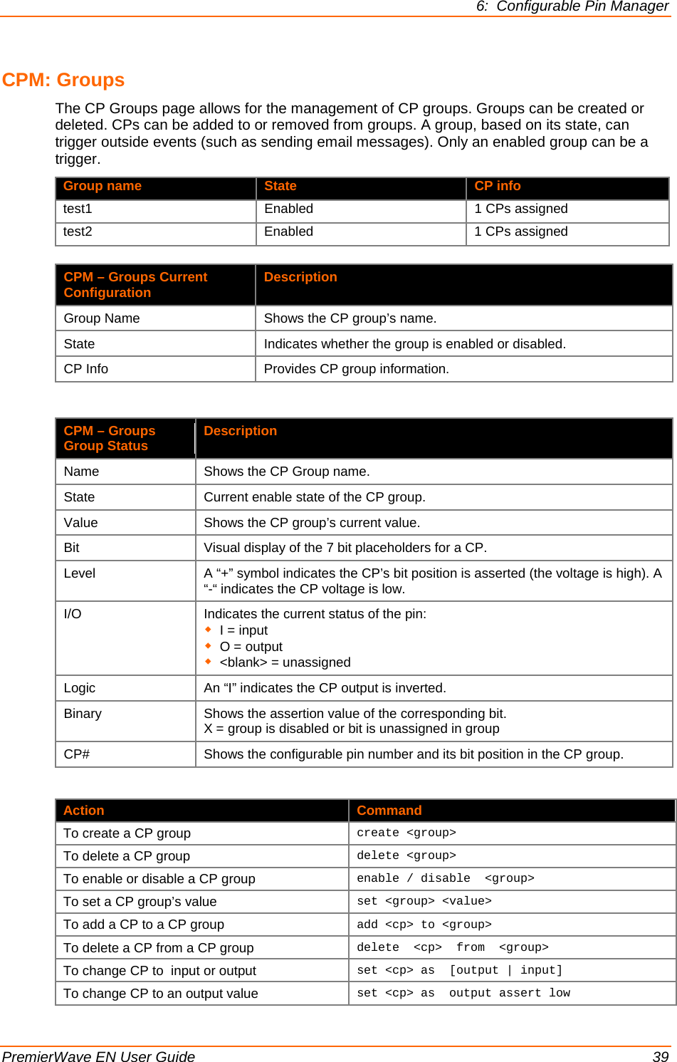 6:  Configurable Pin Manager  PremierWave EN User Guide    39 CPM: Groups The CP Groups page allows for the management of CP groups. Groups can be created or deleted. CPs can be added to or removed from groups. A group, based on its state, can trigger outside events (such as sending email messages). Only an enabled group can be a trigger. Group name   State CP info test1 Enabled 1 CPs assigned test2 Enabled 1 CPs assigned                   CPM – Groups Current Configuration Description Group Name Shows the CP group’s name. State Indicates whether the group is enabled or disabled. CP Info Provides CP group information.  CPM – Groups Group Status Description Name Shows the CP Group name. State Current enable state of the CP group.  Value Shows the CP group’s current value. Bit Visual display of the 7 bit placeholders for a CP. Level A “+” symbol indicates the CP’s bit position is asserted (the voltage is high). A “-“ indicates the CP voltage is low. I/O Indicates the current status of the pin:  I = input  O = output  &lt;blank&gt; = unassigned Logic An “I” indicates the CP output is inverted. Binary Shows the assertion value of the corresponding bit. X = group is disabled or bit is unassigned in group CP# Shows the configurable pin number and its bit position in the CP group.  Action Command To create a CP group create &lt;group&gt; To delete a CP group delete &lt;group&gt; To enable or disable a CP group enable / disable  &lt;group&gt; To set a CP group’s value set &lt;group&gt; &lt;value&gt; To add a CP to a CP group add &lt;cp&gt; to &lt;group&gt; To delete a CP from a CP group delete  &lt;cp&gt;  from  &lt;group&gt; To change CP to  input or output set &lt;cp&gt; as  [output | input] To change CP to an output value set &lt;cp&gt; as  output assert low 