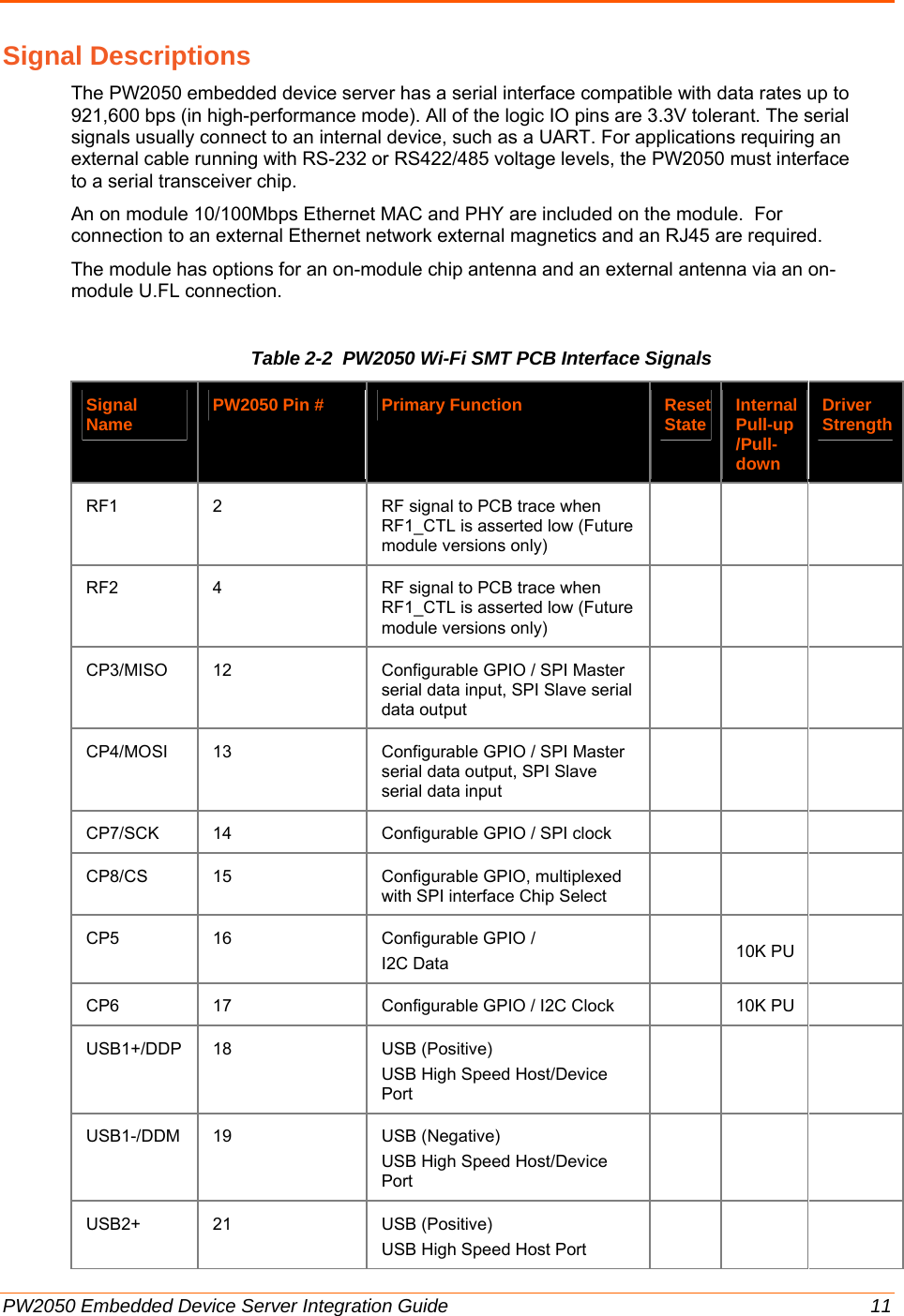  PW2050 Embedded Device Server Integration Guide  11 Signal Descriptions  The PW2050 embedded device server has a serial interface compatible with data rates up to 921,600 bps (in high-performance mode). All of the logic IO pins are 3.3V tolerant. The serial signals usually connect to an internal device, such as a UART. For applications requiring an external cable running with RS-232 or RS422/485 voltage levels, the PW2050 must interface to a serial transceiver chip.   An on module 10/100Mbps Ethernet MAC and PHY are included on the module.  For connection to an external Ethernet network external magnetics and an RJ45 are required. The module has options for an on-module chip antenna and an external antenna via an on-module U.FL connection. Table 2-2  PW2050 Wi-Fi SMT PCB Interface Signals Signal Name  PW2050 Pin #  Primary Function  Reset State  Internal Pull-up /Pull-down Driver StrengthRF1  2  RF signal to PCB trace when RF1_CTL is asserted low (Future module versions only)     RF2  4  RF signal to PCB trace when RF1_CTL is asserted low (Future module versions only)     CP3/MISO 12  Configurable GPIO / SPI Master serial data input, SPI Slave serial data output     CP4/MOSI 13  Configurable GPIO / SPI Master serial data output, SPI Slave serial data input     CP7/SCK 14  Configurable GPIO / SPI clock        CP8/CS 15 Configurable GPIO, multiplexed with SPI interface Chip Select      CP5  16  Configurable GPIO /  I2C Data   10K PU  CP6  17  Configurable GPIO / I2C Clock    10K PU   USB1+/DDP 18  USB (Positive) USB High Speed Host/Device Port     USB1-/DDM 19  USB (Negative) USB High Speed Host/Device Port     USB2+ 21  USB (Positive) USB High Speed Host Port     