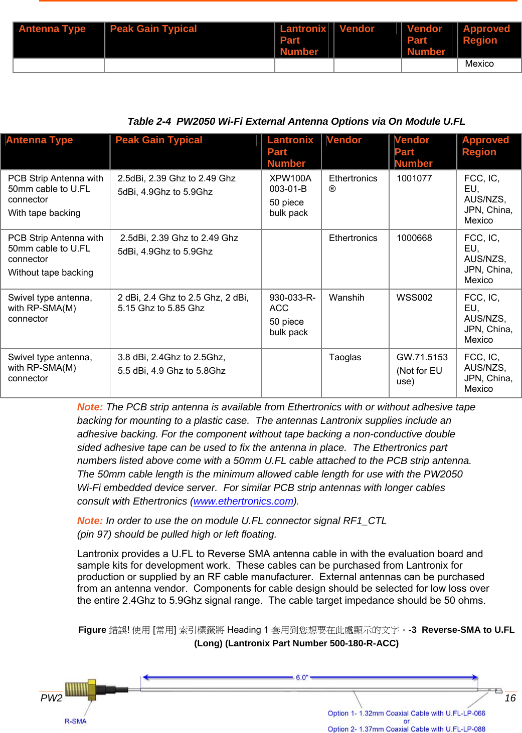  PW2050 Embedded Device Server Integration Guide  16 Antenna Type Peak Gain Typical Lantronix Part Number Vendor Vendor Part Number Approved Region Mexico  Table 2-4  PW2050 Wi-Fi External Antenna Options via On Module U.FL Antenna Type Peak Gain Typical Lantronix Part Number Vendor Vendor Part Number Approved Region PCB Strip Antenna with 50mm cable to U.FL connector With tape backing 2.5dBi, 2.39 Ghz to 2.49 Ghz 5dBi, 4.9Ghz to 5.9Ghz XPW100A003-01-B 50 piece bulk pack Ethertronics® 1001077 FCC, IC, EU, AUS/NZS, JPN, China, Mexico PCB Strip Antenna with 50mm cable to U.FL connector Without tape backing  2.5dBi, 2.39 Ghz to 2.49 Ghz 5dBi, 4.9Ghz to 5.9Ghz  Ethertronics 1000668 FCC, IC, EU, AUS/NZS, JPN, China, Mexico Swivel type antenna, with RP-SMA(M) connector 2 dBi, 2.4 Ghz to 2.5 Ghz, 2 dBi, 5.15 Ghz to 5.85 Ghz 930-033-R-ACC 50 piece bulk pack Wanshih WSS002 FCC, IC, EU, AUS/NZS, JPN, China, Mexico Swivel type antenna, with RP-SMA(M) connector 3.8 dBi, 2.4Ghz to 2.5Ghz,  5.5 dBi, 4.9 Ghz to 5.8Ghz  Taoglas GW.71.5153  (Not for EU use) FCC, IC, AUS/NZS, JPN, China, Mexico Note: The PCB strip antenna is available from Ethertronics with or without adhesive tape backing for mounting to a plastic case.  The antennas Lantronix supplies include an adhesive backing. For the component without tape backing a non-conductive double sided adhesive tape can be used to fix the antenna in place.  The Ethertronics part numbers listed above come with a 50mm U.FL cable attached to the PCB strip antenna.  The 50mm cable length is the minimum allowed cable length for use with the PW2050 Wi-Fi embedded device server.  For similar PCB strip antennas with longer cables consult with Ethertronics (www.ethertronics.com). Note: In order to use the on module U.FL connector signal RF1_CTL  (pin 97) should be pulled high or left floating. Lantronix provides a U.FL to Reverse SMA antenna cable in with the evaluation board and sample kits for development work.  These cables can be purchased from Lantronix for production or supplied by an RF cable manufacturer.  External antennas can be purchased from an antenna vendor.  Components for cable design should be selected for low loss over the entire 2.4Ghz to 5.9Ghz signal range.  The cable target impedance should be 50 ohms. Figure 錯誤! 使用 [常用] 索引標籤將 Heading 1 套用到您想要在此處顯示的文字。-3  Reverse-SMA to U.FL (Long) (Lantronix Part Number 500-180-R-ACC)  
