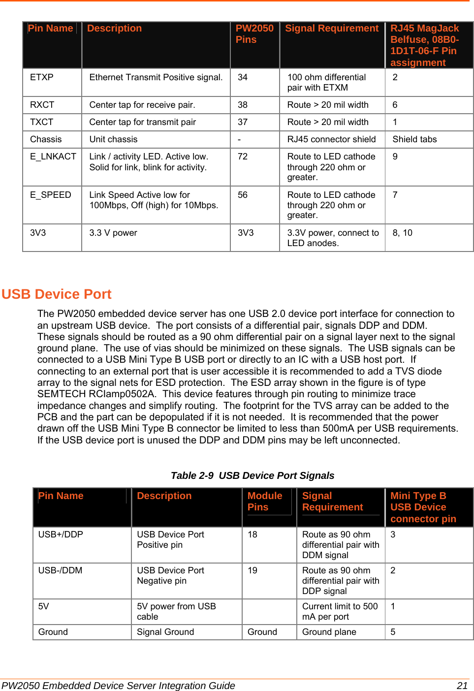  PW2050 Embedded Device Server Integration Guide  21 Pin Name Description PW2050 Pins Signal Requirement RJ45 MagJack Belfuse, 08B0-1D1T-06-F Pin assignment ETXP  Ethernet Transmit Positive signal. 34  100 ohm differential pair with ETXM 2 RXCT  Center tap for receive pair.  38  Route &gt; 20 mil width  6 TXCT  Center tap for transmit pair  37  Route &gt; 20 mil width  1 Chassis  Unit chassis  -  RJ45 connector shield  Shield tabs E_LNKACT  Link / activity LED. Active low.  Solid for link, blink for activity. 72  Route to LED cathode through 220 ohm or greater. 9 E_SPEED  Link Speed Active low for 100Mbps, Off (high) for 10Mbps.  56  Route to LED cathode through 220 ohm or greater. 7 3V3  3.3 V power  3V3  3.3V power, connect to LED anodes. 8, 10 USB Device Port  The PW2050 embedded device server has one USB 2.0 device port interface for connection to an upstream USB device.  The port consists of a differential pair, signals DDP and DDM.  These signals should be routed as a 90 ohm differential pair on a signal layer next to the signal ground plane.  The use of vias should be minimized on these signals.  The USB signals can be connected to a USB Mini Type B USB port or directly to an IC with a USB host port.  If connecting to an external port that is user accessible it is recommended to add a TVS diode array to the signal nets for ESD protection.  The ESD array shown in the figure is of type SEMTECH RCIamp0502A.  This device features through pin routing to minimize trace impedance changes and simplify routing.  The footprint for the TVS array can be added to the PCB and the part can be depopulated if it is not needed.  It is recommended that the power drawn off the USB Mini Type B connector be limited to less than 500mA per USB requirements.  If the USB device port is unused the DDP and DDM pins may be left unconnected. Table 2-9  USB Device Port Signals Pin Name Description Module Pins Signal Requirement Mini Type B USB Device connector pin USB+/DDP  USB Device Port Positive pin 18  Route as 90 ohm differential pair with DDM signal 3 USB-/DDM  USB Device Port Negative pin 19  Route as 90 ohm differential pair with DDP signal 2 5V  5V power from USB cable  Current limit to 500 mA per port 1 Ground  Signal Ground  Ground  Ground plane  5  