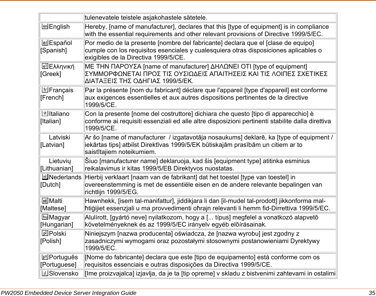  PW2050 Embedded Device Server Integration Guide  35 tulenevatele teistele asjakohastele sätetele. English  Hereby, [name of manufacturer], declares that this [type of equipment] is in compliance with the essential requirements and other relevant provisions of Directive 1999/5/EC. Español [Spanish] Por medio de la presente [nombre del fabricante] declara que el [clase de equipo] cumple con los requisitos esenciales y cualesquiera otras disposiciones aplicables o exigibles de la Directiva 1999/5/CE. Ελληνική [Greek] ΜΕ ΤΗΝ ΠΑΡΟΥΣΑ [name of manufacturer] ∆ΗΛΩΝΕΙ ΟΤΙ [type of equipment] ΣΥΜΜΟΡΦΩΝΕΤΑΙ ΠΡΟΣ ΤΙΣ ΟΥΣΙΩ∆ΕΙΣ ΑΠΑΙΤΗΣΕΙΣ ΚΑΙ ΤΙΣ ΛΟΙΠΕΣ ΣΧΕΤΙΚΕΣ ∆ΙΑΤΑΞΕΙΣ ΤΗΣ Ο∆ΗΓΙΑΣ 1999/5/ΕΚ. Français [French] Par la présente [nom du fabricant] déclare que l&apos;appareil [type d&apos;appareil] est conforme aux exigences essentielles et aux autres dispositions pertinentes de la directive 1999/5/CE. Italiano [Italian] Con la presente [nome del costruttore] dichiara che questo [tipo di apparecchio] è conforme ai requisiti essenziali ed alle altre disposizioni pertinenti stabilite dalla direttiva 1999/5/CE. Latviski [Latvian] Ar šo [name of manufacturer  / izgatavotāja nosaukums] deklarē, ka [type of equipment / iekārtas tips] atbilst Direktīvas 1999/5/EK būtiskajām prasībām un citiem ar to saistītajiem noteikumiem. Lietuvių [Lithuanian]  Šiuo [manufacturer name] deklaruoja, kad šis [equipment type] atitinka esminius reikalavimus ir kitas 1999/5/EB Direktyvos nuostatas. Nederlands [Dutch] Hierbij verklaart [naam van de fabrikant] dat het toestel [type van toestel] in overeenstemming is met de essentiële eisen en de andere relevante bepalingen van richtlijn 1999/5/EG. Malti [Maltese] Hawnhekk, [isem tal-manifattur], jiddikjara li dan [il-mudel tal-prodott] jikkonforma mal-ħtiġijiet essenzjali u ma provvedimenti oħrajn relevanti li hemm fid-Dirrettiva 1999/5/EC. Magyar [Hungarian] Alulírott, [gyártó neve] nyilatkozom, hogy a [... típus] megfelel a vonatkozó alapvetõ követelményeknek és az 1999/5/EC irányelv egyéb elõírásainak. Polski [Polish] Niniejszym [nazwa producenta] oświadcza, że [nazwa wyrobu] jest zgodny z zasadniczymi wymogami oraz pozostałymi stosownymi postanowieniami Dyrektywy 1999/5/EC. Português [Portuguese] [Nome do fabricante] declara que este [tipo de equipamento] está conforme com os requisitos essenciais e outras disposições da Directiva 1999/5/CE. Slovensko  [Ime proizvajalca] izjavlja, da je ta [tip opreme] v skladu z bistvenimi zahtevami in ostalimi 
