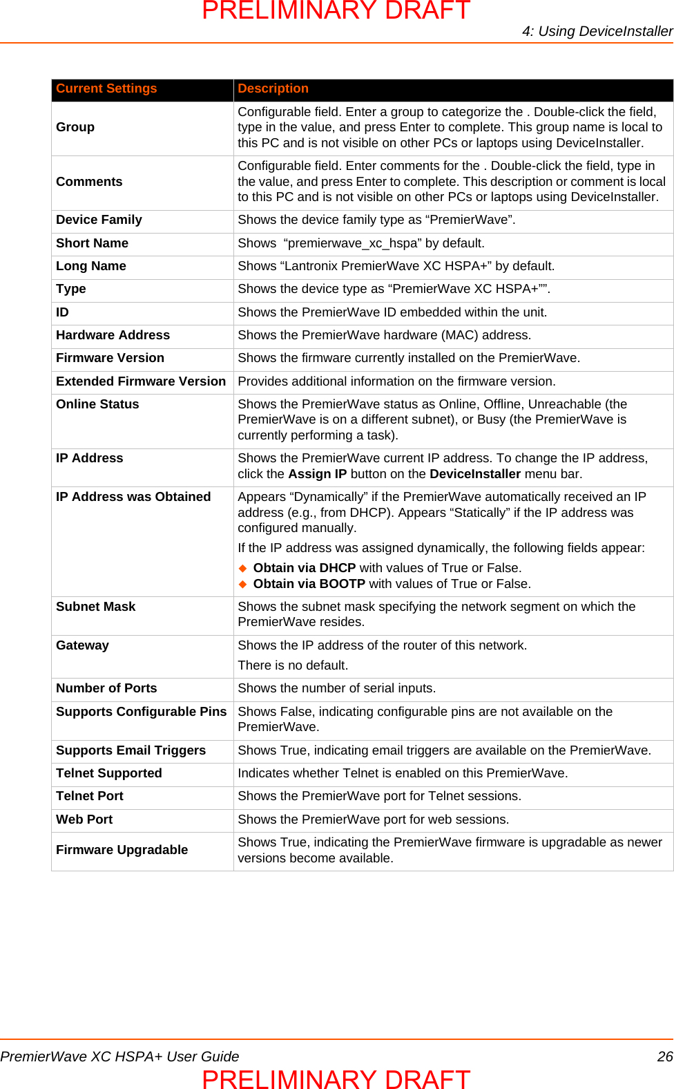 4: Using DeviceInstallerPremierWave XC HSPA+ User Guide 26Group Configurable field. Enter a group to categorize the . Double-click the field, type in the value, and press Enter to complete. This group name is local to this PC and is not visible on other PCs or laptops using DeviceInstaller.Comments Configurable field. Enter comments for the . Double-click the field, type in the value, and press Enter to complete. This description or comment is local to this PC and is not visible on other PCs or laptops using DeviceInstaller.Device Family Shows the device family type as “PremierWave”.Short Name Shows  “premierwave_xc_hspa” by default.Long Name Shows “Lantronix PremierWave XC HSPA+” by default.Type Shows the device type as “PremierWave XC HSPA+””.ID Shows the PremierWave ID embedded within the unit.Hardware Address Shows the PremierWave hardware (MAC) address.Firmware Version Shows the firmware currently installed on the PremierWave.Extended Firmware Version Provides additional information on the firmware version.Online Status Shows the PremierWave status as Online, Offline, Unreachable (the PremierWave is on a different subnet), or Busy (the PremierWave is currently performing a task).IP Address Shows the PremierWave current IP address. To change the IP address, click the Assign IP button on the DeviceInstaller menu bar.IP Address was Obtained Appears “Dynamically” if the PremierWave automatically received an IP address (e.g., from DHCP). Appears “Statically” if the IP address was configured manually.If the IP address was assigned dynamically, the following fields appear:Obtain via DHCP with values of True or False.Obtain via BOOTP with values of True or False. Subnet Mask Shows the subnet mask specifying the network segment on which the PremierWave resides. Gateway Shows the IP address of the router of this network.There is no default.Number of Ports Shows the number of serial inputs.Supports Configurable Pins Shows False, indicating configurable pins are not available on the PremierWave.Supports Email Triggers Shows True, indicating email triggers are available on the PremierWave.Telnet Supported Indicates whether Telnet is enabled on this PremierWave.Telnet Port Shows the PremierWave port for Telnet sessions.Web Port Shows the PremierWave port for web sessions.Firmware Upgradable Shows True, indicating the PremierWave firmware is upgradable as newer versions become available.Current Settings DescriptionPRELIMINARY DRAFTPRELIMINARY DRAFT
