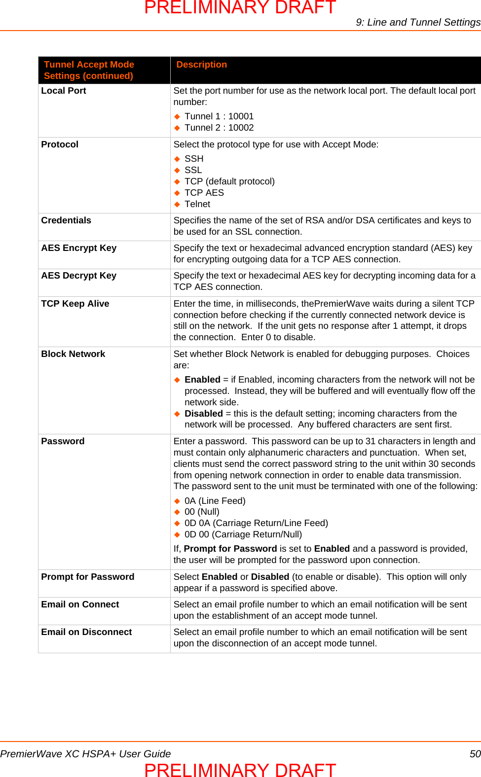 9: Line and Tunnel SettingsPremierWave XC HSPA+ User Guide 50Local Port Set the port number for use as the network local port. The default local port number:Tunnel 1 : 10001Tunnel 2 : 10002Protocol Select the protocol type for use with Accept Mode:SSHSSLTCP (default protocol)TCP AESTelnetCredentials Specifies the name of the set of RSA and/or DSA certificates and keys to be used for an SSL connection.AES Encrypt Key Specify the text or hexadecimal advanced encryption standard (AES) key for encrypting outgoing data for a TCP AES connection.AES Decrypt Key Specify the text or hexadecimal AES key for decrypting incoming data for a TCP AES connection.TCP Keep Alive Enter the time, in milliseconds, thePremierWave waits during a silent TCP connection before checking if the currently connected network device is still on the network.  If the unit gets no response after 1 attempt, it drops the connection.  Enter 0 to disable.Block Network Set whether Block Network is enabled for debugging purposes.  Choices are:Enabled = if Enabled, incoming characters from the network will not be processed.  Instead, they will be buffered and will eventually flow off the network side.Disabled = this is the default setting; incoming characters from the network will be processed.  Any buffered characters are sent first. Password Enter a password.  This password can be up to 31 characters in length and must contain only alphanumeric characters and punctuation.  When set, clients must send the correct password string to the unit within 30 seconds from opening network connection in order to enable data transmission.  The password sent to the unit must be terminated with one of the following:0A (Line Feed)00 (Null)0D 0A (Carriage Return/Line Feed)0D 00 (Carriage Return/Null)If, Prompt for Password is set to Enabled and a password is provided, the user will be prompted for the password upon connection.Prompt for Password Select Enabled or Disabled (to enable or disable).  This option will only appear if a password is specified above.Email on Connect Select an email profile number to which an email notification will be sent upon the establishment of an accept mode tunnel.Email on Disconnect Select an email profile number to which an email notification will be sent upon the disconnection of an accept mode tunnel.Tunnel Accept Mode Settings (continued) DescriptionPRELIMINARY DRAFTPRELIMINARY DRAFT