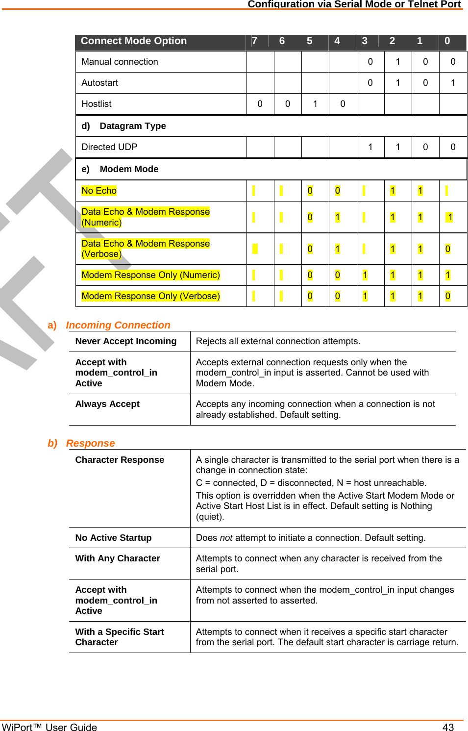 Configuration via Serial Mode or Telnet Port WiPort™ User Guide    43 Connect Mode Option   7  6  5  4  3  2  1  0 Manual connection       0 1 0 0 Autostart       0 1 0 1 Hostlist   0 0 1 0      d)  Datagram Type  Directed UDP       1 1 0 0 e)  Modem Mode  No Echo     0 0   1 1   Data Echo &amp; Modem Response (Numeric)     0 1   1 1  1 Data Echo &amp; Modem Response (Verbose)      0 1   1 1 0 Modem Response Only (Numeric)     0 0 1 1 1 1 Modem Response Only (Verbose)     0 0 1 1 1 0 a)  Incoming Connection Never Accept Incoming  Rejects all external connection attempts. Accept with modem_control_in Active Accepts external connection requests only when the modem_control_in input is asserted. Cannot be used with Modem Mode.  Always Accept  Accepts any incoming connection when a connection is not already established. Default setting. b) Response Character Response  A single character is transmitted to the serial port when there is a change in connection state: C = connected, D = disconnected, N = host unreachable.  This option is overridden when the Active Start Modem Mode or Active Start Host List is in effect. Default setting is Nothing (quiet). No Active Startup  Does not attempt to initiate a connection. Default setting. With Any Character  Attempts to connect when any character is received from the serial port. Accept with modem_control_in Active Attempts to connect when the modem_control_in input changes from not asserted to asserted. With a Specific Start Character  Attempts to connect when it receives a specific start character from the serial port. The default start character is carriage return. 