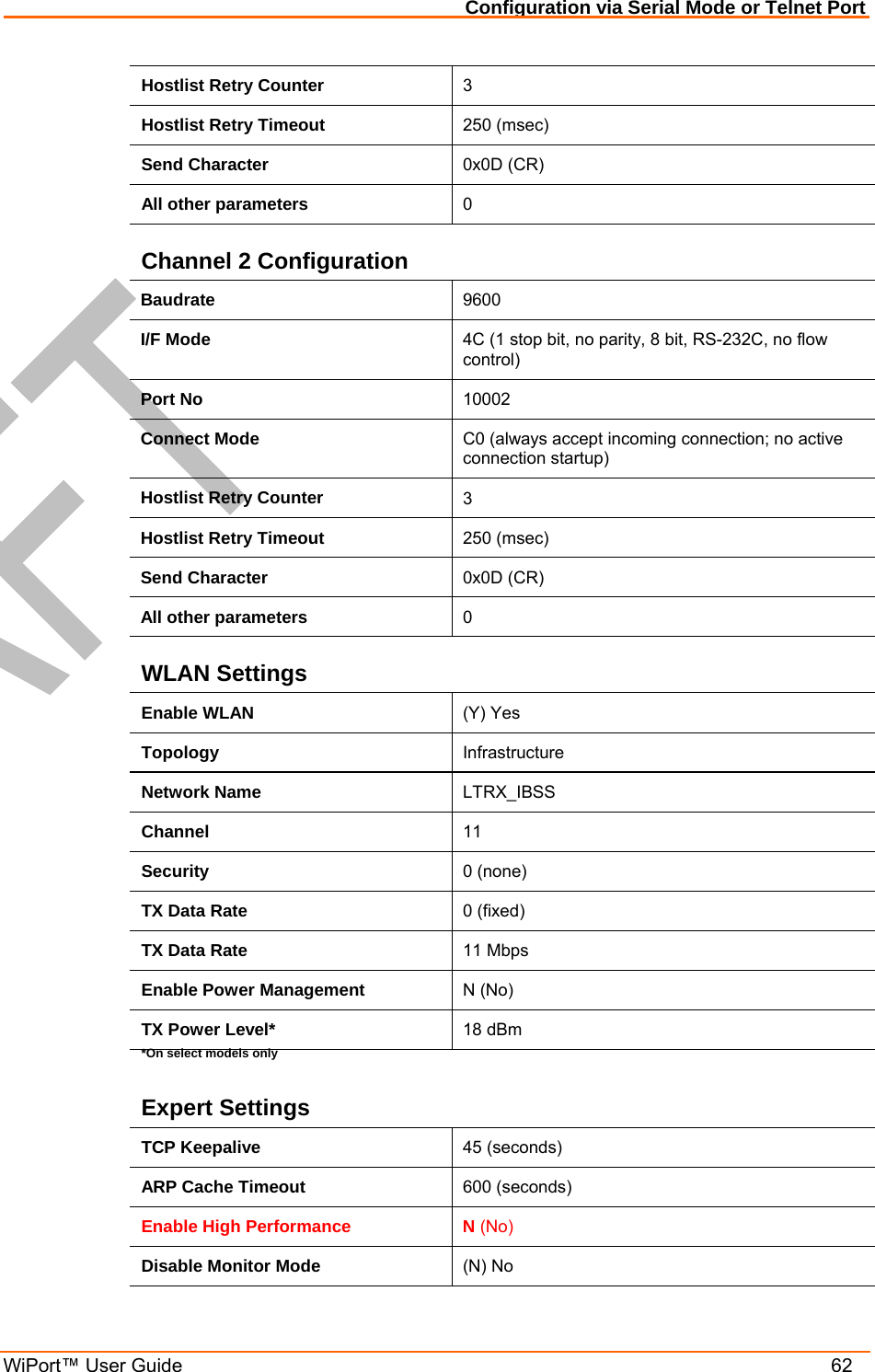 Configuration via Serial Mode or Telnet Port WiPort™ User Guide    62 Hostlist Retry Counter  3 Hostlist Retry Timeout  250 (msec) Send Character  0x0D (CR) All other parameters  0 Channel 2 Configuration Baudrate  9600 I/F Mode  4C (1 stop bit, no parity, 8 bit, RS-232C, no flow control) Port No  10002 Connect Mode  C0 (always accept incoming connection; no active connection startup) Hostlist Retry Counter  3 Hostlist Retry Timeout  250 (msec) Send Character  0x0D (CR) All other parameters  0 WLAN Settings Enable WLAN  (Y) Yes Topology  Infrastructure Network Name  LTRX_IBSS Channel  11 Security  0 (none) TX Data Rate  0 (fixed) TX Data Rate  11 Mbps Enable Power Management  N (No) TX Power Level*  18 dBm *On select models only Expert Settings TCP Keepalive  45 (seconds) ARP Cache Timeout  600 (seconds) Enable High Performance   N (No) Disable Monitor Mode  (N) No 