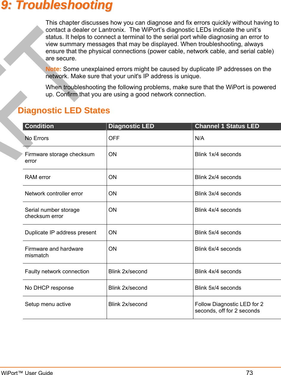   WiPort™ User Guide         73 99::  TTrroouubblleesshhoooottiinngg  This chapter discusses how you can diagnose and fix errors quickly without having to contact a dealer or Lantronix.  The WiPort’s diagnostic LEDs indicate the unit’s status. It helps to connect a terminal to the serial port while diagnosing an error to view summary messages that may be displayed. When troubleshooting, always ensure that the physical connections (power cable, network cable, and serial cable) are secure. Note: Some unexplained errors might be caused by duplicate IP addresses on the network. Make sure that your unit&apos;s IP address is unique.  When troubleshooting the following problems, make sure that the WiPort is powered up. Confirm that you are using a good network connection.  Diagnostic LED States Condition  Diagnostic LED  Channel 1 Status LED No Errors  OFF  N/A Firmware storage checksum error ON  Blink 1x/4 seconds RAM error  ON  Blink 2x/4 seconds Network controller error  ON  Blink 3x/4 seconds Serial number storage checksum error ON  Blink 4x/4 seconds Duplicate IP address present  ON  Blink 5x/4 seconds Firmware and hardware mismatch ON  Blink 6x/4 seconds Faulty network connection  Blink 2x/second  Blink 4x/4 seconds No DHCP response  Blink 2x/second  Blink 5x/4 seconds Setup menu active  Blink 2x/second  Follow Diagnostic LED for 2 seconds, off for 2 seconds  