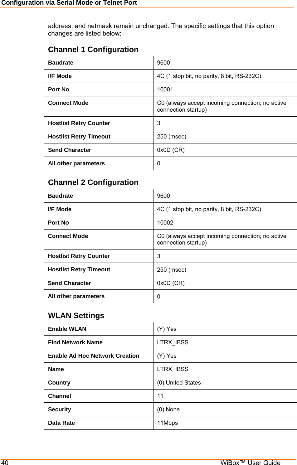 Configuration via Serial Mode or Telnet Port 40    WiBox™ User Guide address, and netmask remain unchanged. The specific settings that this option changes are listed below: Channel 1 Configuration Baudrate  9600 I/F Mode  4C (1 stop bit, no parity, 8 bit, RS-232C) Port No  10001 Connect Mode  C0 (always accept incoming connection; no active connection startup) Hostlist Retry Counter  3 Hostlist Retry Timeout  250 (msec) Send Character  0x0D (CR) All other parameters  0 Channel 2 Configuration Baudrate  9600 I/F Mode  4C (1 stop bit, no parity, 8 bit, RS-232C) Port No  10002 Connect Mode  C0 (always accept incoming connection; no active connection startup) Hostlist Retry Counter  3 Hostlist Retry Timeout  250 (msec) Send Character  0x0D (CR) All other parameters  0 WLAN Settings Enable WLAN  (Y) Yes Find Network Name  LTRX_IBSS Enable Ad Hoc Network Creation  (Y) Yes Name  LTRX_IBSS Country  (0) United States Channel  11 Security  (0) None Data Rate  11Mbps 