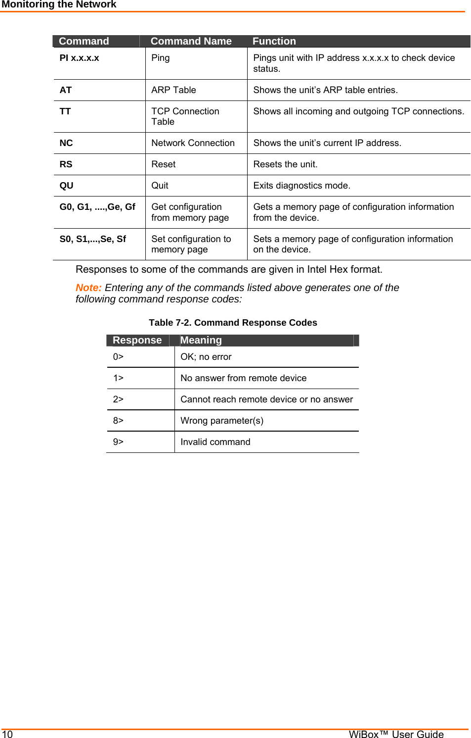 Monitoring the Network 10    WiBox™ User Guide Command  Command Name  Function PI x.x.x.x  Ping  Pings unit with IP address x.x.x.x to check device status. AT  ARP Table  Shows the unit’s ARP table entries. TT  TCP Connection Table Shows all incoming and outgoing TCP connections. NC  Network Connection  Shows the unit’s current IP address. RS  Reset  Resets the unit. QU  Quit  Exits diagnostics mode. G0, G1, ....,Ge, Gf  Get configuration from memory page Gets a memory page of configuration information from the device. S0, S1,...,Se, Sf  Set configuration to memory page Sets a memory page of configuration information on the device. Responses to some of the commands are given in Intel Hex format. Note: Entering any of the commands listed above generates one of the following command response codes: Table 7-2. Command Response Codes Response  Meaning 0&gt;  OK; no error 1&gt;  No answer from remote device 2&gt;  Cannot reach remote device or no answer 8&gt; Wrong parameter(s) 9&gt; Invalid command  