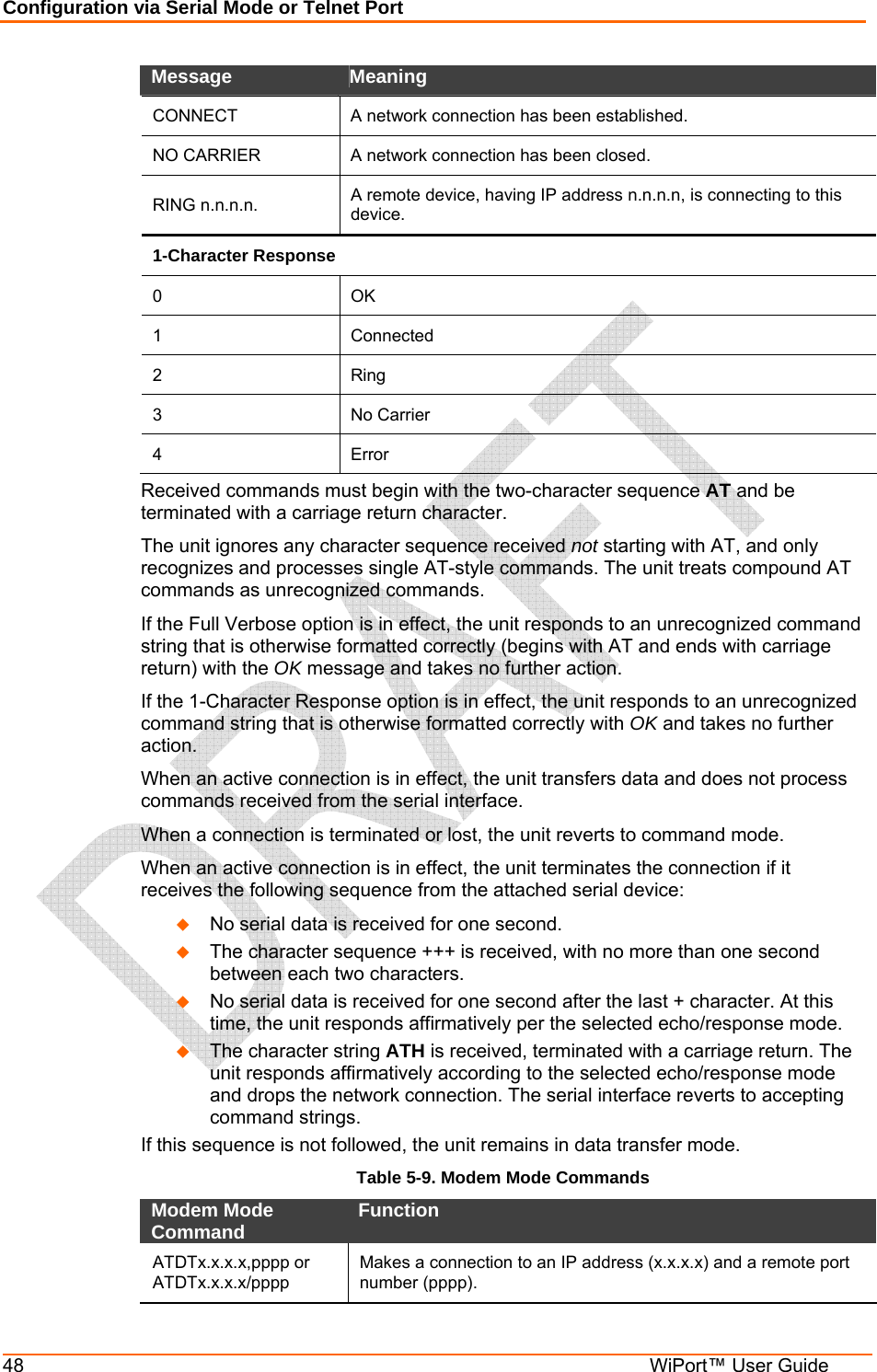 Configuration via Serial Mode or Telnet Port 48  WiPort™ User Guide Message   Meaning  CONNECT  A network connection has been established. NO CARRIER  A network connection has been closed. RING n.n.n.n.  A remote device, having IP address n.n.n.n, is connecting to this device. 1-Character Response 0 OK 1 Connected 2 Ring 3 No Carrier 4 Error Received commands must begin with the two-character sequence AT and be terminated with a carriage return character. The unit ignores any character sequence received not starting with AT, and only recognizes and processes single AT-style commands. The unit treats compound AT commands as unrecognized commands.  If the Full Verbose option is in effect, the unit responds to an unrecognized command string that is otherwise formatted correctly (begins with AT and ends with carriage return) with the OK message and takes no further action. If the 1-Character Response option is in effect, the unit responds to an unrecognized command string that is otherwise formatted correctly with OK and takes no further action. When an active connection is in effect, the unit transfers data and does not process commands received from the serial interface. When a connection is terminated or lost, the unit reverts to command mode. When an active connection is in effect, the unit terminates the connection if it receives the following sequence from the attached serial device:  No serial data is received for one second.  The character sequence +++ is received, with no more than one second between each two characters.  No serial data is received for one second after the last + character. At this time, the unit responds affirmatively per the selected echo/response mode.  The character string ATH is received, terminated with a carriage return. The unit responds affirmatively according to the selected echo/response mode and drops the network connection. The serial interface reverts to accepting command strings. If this sequence is not followed, the unit remains in data transfer mode. Table 5-9. Modem Mode Commands Modem Mode Command   Function  ATDTx.x.x.x,pppp or  ATDTx.x.x.x/pppp  Makes a connection to an IP address (x.x.x.x) and a remote port number (pppp).  