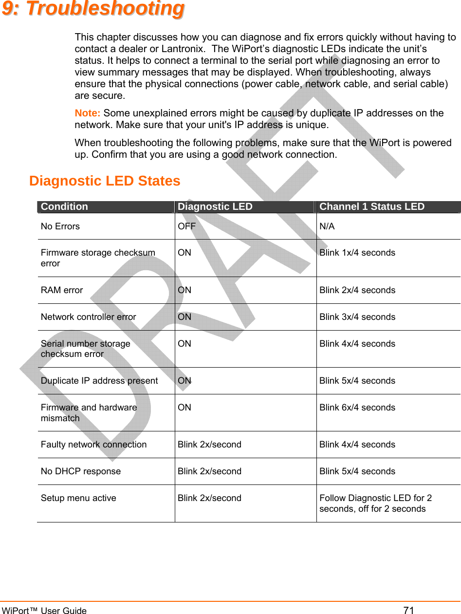   WiPort™ User Guide         71 99::  TTrroouubblleesshhoooottiinngg  This chapter discusses how you can diagnose and fix errors quickly without having to contact a dealer or Lantronix.  The WiPort’s diagnostic LEDs indicate the unit’s status. It helps to connect a terminal to the serial port while diagnosing an error to view summary messages that may be displayed. When troubleshooting, always ensure that the physical connections (power cable, network cable, and serial cable) are secure. Note: Some unexplained errors might be caused by duplicate IP addresses on the network. Make sure that your unit&apos;s IP address is unique.  When troubleshooting the following problems, make sure that the WiPort is powered up. Confirm that you are using a good network connection.  Diagnostic LED States Condition  Diagnostic LED  Channel 1 Status LED No Errors  OFF  N/A Firmware storage checksum error ON  Blink 1x/4 seconds RAM error  ON  Blink 2x/4 seconds Network controller error  ON  Blink 3x/4 seconds Serial number storage checksum error ON  Blink 4x/4 seconds Duplicate IP address present  ON  Blink 5x/4 seconds Firmware and hardware mismatch ON  Blink 6x/4 seconds Faulty network connection  Blink 2x/second  Blink 4x/4 seconds No DHCP response  Blink 2x/second  Blink 5x/4 seconds Setup menu active  Blink 2x/second  Follow Diagnostic LED for 2 seconds, off for 2 seconds  