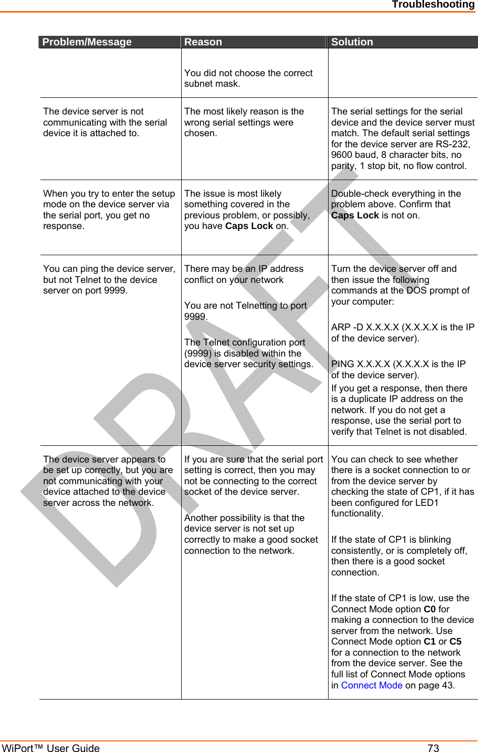 Troubleshooting WiPort™ User Guide  73 Problem/Message   Reason   Solution   You did not choose the correct subnet mask.  The device server is not communicating with the serial device it is attached to.  The most likely reason is the wrong serial settings were chosen.  The serial settings for the serial device and the device server must match. The default serial settings for the device server are RS-232, 9600 baud, 8 character bits, no parity, 1 stop bit, no flow control.  When you try to enter the setup mode on the device server via the serial port, you get no response.  The issue is most likely something covered in the previous problem, or possibly, you have Caps Lock on.  Double-check everything in the problem above. Confirm that Caps Lock is not on.    You can ping the device server, but not Telnet to the device server on port 9999.  There may be an IP address conflict on your network   You are not Telnetting to port 9999.   The Telnet configuration port (9999) is disabled within the device server security settings.  Turn the device server off and then issue the following commands at the DOS prompt of your computer:   ARP -D X.X.X.X (X.X.X.X is the IP of the device server).   PING X.X.X.X (X.X.X.X is the IP of the device server).  If you get a response, then there is a duplicate IP address on the network. If you do not get a response, use the serial port to verify that Telnet is not disabled.  The device server appears to be set up correctly, but you are not communicating with your device attached to the device server across the network.  If you are sure that the serial port setting is correct, then you may not be connecting to the correct socket of the device server.  Another possibility is that the device server is not set up correctly to make a good socket connection to the network.  You can check to see whether there is a socket connection to or from the device server by checking the state of CP1, if it has been configured for LED1 functionality.   If the state of CP1 is blinking consistently, or is completely off, then there is a good socket connection.   If the state of CP1 is low, use the Connect Mode option C0 for making a connection to the device server from the network. Use Connect Mode option C1 or C5 for a connection to the network from the device server. See the full list of Connect Mode options in Connect Mode on page 43. 