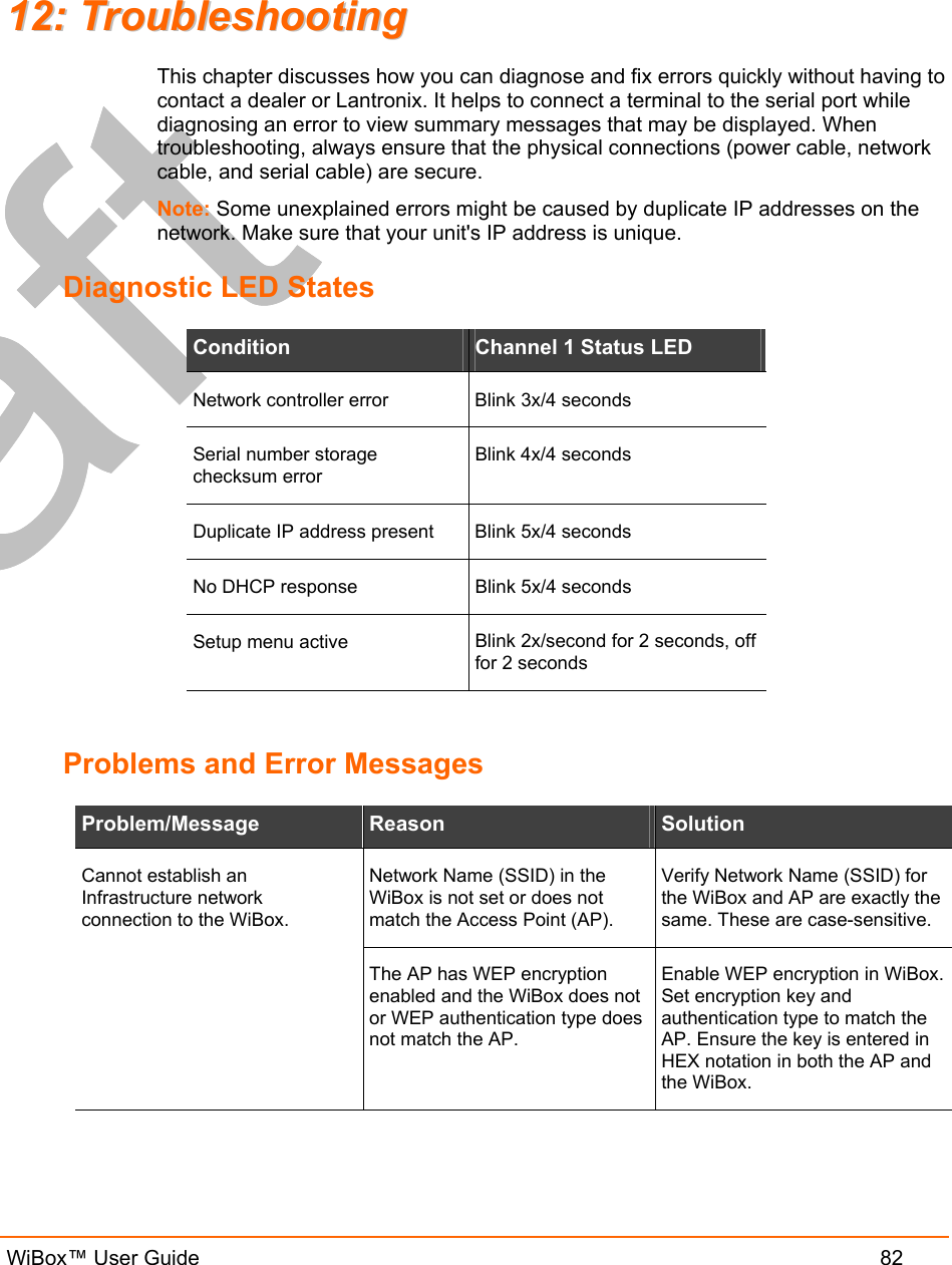   WiBox™ User Guide  82 1122::  TTrroouubblleesshhoooottiinngg  This chapter discusses how you can diagnose and fix errors quickly without having to contact a dealer or Lantronix. It helps to connect a terminal to the serial port while diagnosing an error to view summary messages that may be displayed. When troubleshooting, always ensure that the physical connections (power cable, network cable, and serial cable) are secure.  Note: Some unexplained errors might be caused by duplicate IP addresses on the network. Make sure that your unit&apos;s IP address is unique.  Diagnostic LED States Condition  Channel 1 Status LED Network controller error  Blink 3x/4 seconds Serial number storage checksum error Blink 4x/4 seconds Duplicate IP address present  Blink 5x/4 seconds No DHCP response  Blink 5x/4 seconds Setup menu active  Blink 2x/second for 2 seconds, off for 2 seconds  Problems and Error Messages Problem/Message   Reason   Solution  Network Name (SSID) in the WiBox is not set or does not match the Access Point (AP). Verify Network Name (SSID) for the WiBox and AP are exactly the same. These are case-sensitive. Cannot establish an Infrastructure network connection to the WiBox. The AP has WEP encryption enabled and the WiBox does not or WEP authentication type does not match the AP. Enable WEP encryption in WiBox. Set encryption key and authentication type to match the AP. Ensure the key is entered in HEX notation in both the AP and the WiBox. 