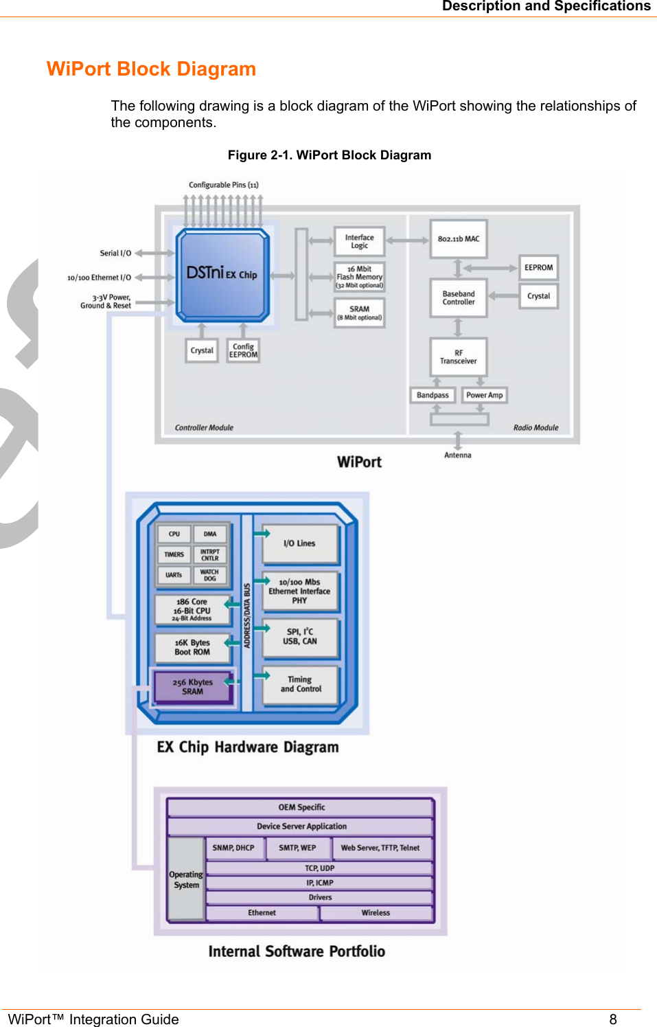 Description and Specifications WiPort™ Integration Guide   8 WiPort Block Diagram The following drawing is a block diagram of the WiPort showing the relationships of the components. Figure 2-1. WiPort Block Diagram  