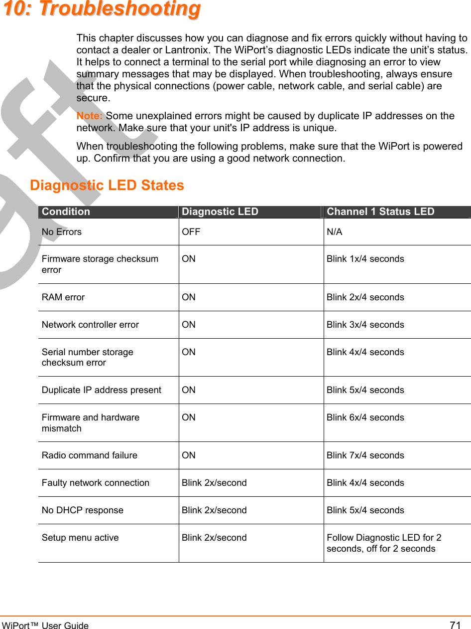  WiPort™ User Guide          71 1100::  TTrroouubblleesshhoooottiinngg  This chapter discusses how you can diagnose and fix errors quickly without having to contact a dealer or Lantronix. The WiPort’s diagnostic LEDs indicate the unit’s status. It helps to connect a terminal to the serial port while diagnosing an error to view summary messages that may be displayed. When troubleshooting, always ensure that the physical connections (power cable, network cable, and serial cable) are secure. Note: Some unexplained errors might be caused by duplicate IP addresses on the network. Make sure that your unit&apos;s IP address is unique.  When troubleshooting the following problems, make sure that the WiPort is powered up. Confirm that you are using a good network connection.  Diagnostic LED States Condition  Diagnostic LED  Channel 1 Status LED No Errors  OFF  N/A Firmware storage checksum error ON  Blink 1x/4 seconds RAM error  ON  Blink 2x/4 seconds Network controller error  ON  Blink 3x/4 seconds Serial number storage checksum error ON  Blink 4x/4 seconds Duplicate IP address present  ON  Blink 5x/4 seconds Firmware and hardware mismatch ON  Blink 6x/4 seconds Radio command failure  ON  Blink 7x/4 seconds Faulty network connection  Blink 2x/second  Blink 4x/4 seconds No DHCP response  Blink 2x/second  Blink 5x/4 seconds Setup menu active  Blink 2x/second  Follow Diagnostic LED for 2 seconds, off for 2 seconds 