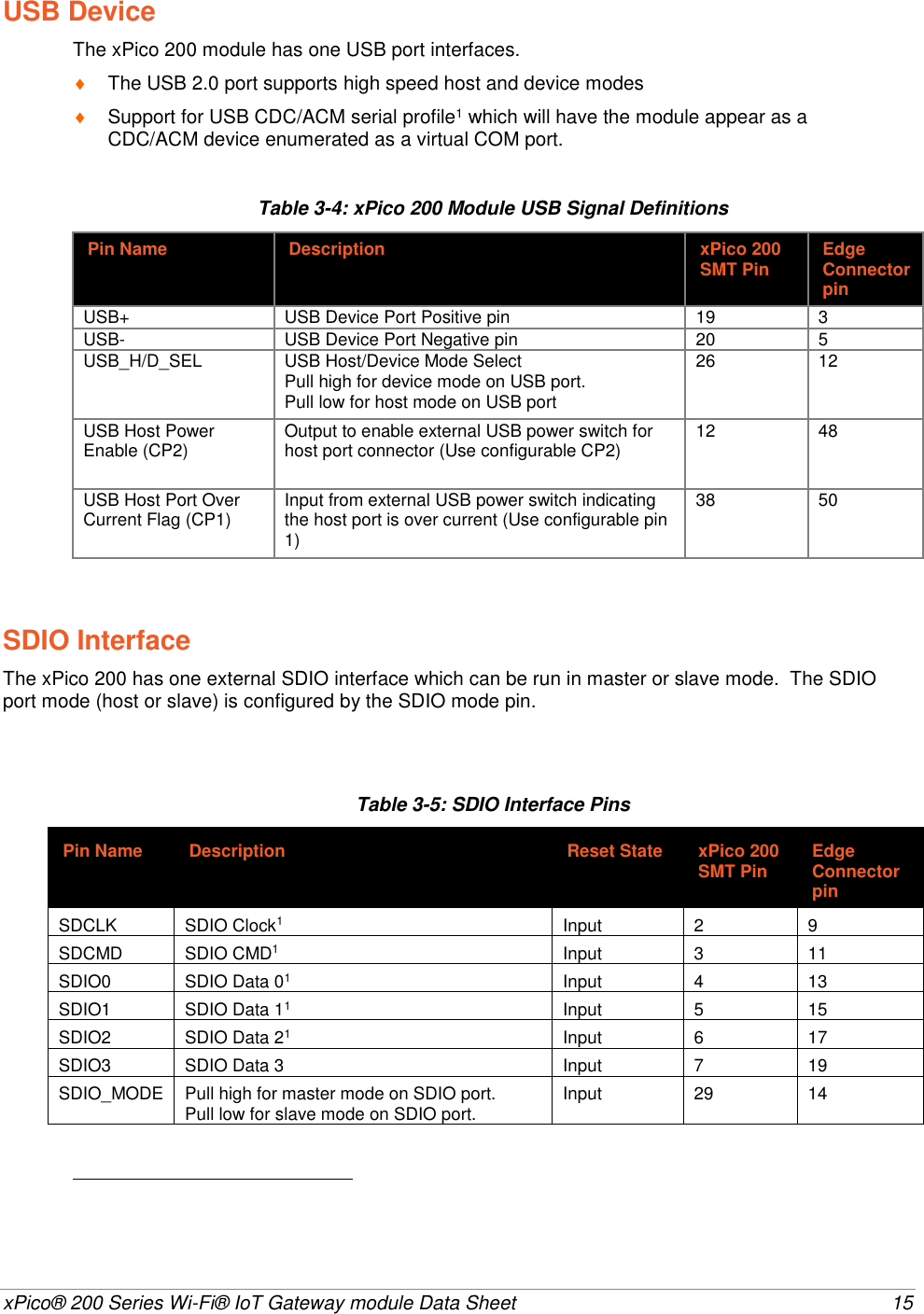    xPico® 200 Series Wi-Fi® IoT Gateway module Data Sheet  15 USB Device  The xPico 200 module has one USB port interfaces.  The USB 2.0 port supports high speed host and device modes  Support for USB CDC/ACM serial profile1 which will have the module appear as a CDC/ACM device enumerated as a virtual COM port. Table 3-4: xPico 200 Module USB Signal Definitions Pin Name Description xPico 200 SMT Pin Edge Connector pin USB+ USB Device Port Positive pin 19 3 USB- USB Device Port Negative pin 20 5 USB_H/D_SEL USB Host/Device Mode Select Pull high for device mode on USB port.   Pull low for host mode on USB port 26 12 USB Host Power Enable (CP2) Output to enable external USB power switch for host port connector (Use configurable CP2) 12 48 USB Host Port Over Current Flag (CP1) Input from external USB power switch indicating the host port is over current (Use configurable pin 1) 38 50 SDIO Interface The xPico 200 has one external SDIO interface which can be run in master or slave mode.  The SDIO port mode (host or slave) is configured by the SDIO mode pin.    Table 3-5: SDIO Interface Pins Pin Name Description Reset State xPico 200 SMT Pin Edge Connector pin SDCLK SDIO Clock1 Input 2 9 SDCMD SDIO CMD1 Input 3 11 SDIO0 SDIO Data 01 Input 4 13 SDIO1 SDIO Data 11 Input 5 15 SDIO2 SDIO Data 21 Input 6 17 SDIO3 SDIO Data 3 Input 7 19 SDIO_MODE Pull high for master mode on SDIO port.   Pull low for slave mode on SDIO port. Input 29 14                                                        