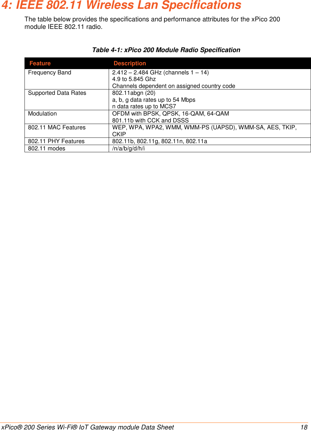    xPico® 200 Series Wi-Fi® IoT Gateway module Data Sheet  18 4: IEEE 802.11 Wireless Lan Specifications The table below provides the specifications and performance attributes for the xPico 200 module IEEE 802.11 radio. Table 4-1: xPico 200 Module Radio Specification Feature Description Frequency Band 2.412 – 2.484 GHz (channels 1 – 14) 4.9 to 5.845 Ghz Channels dependent on assigned country code Supported Data Rates 802.11abgn (20) a, b, g data rates up to 54 Mbps n data rates up to MCS7 Modulation OFDM with BPSK, QPSK, 16-QAM, 64-QAM 801.11b with CCK and DSSS 802.11 MAC Features WEP, WPA, WPA2, WMM, WMM-PS (UAPSD), WMM-SA, AES, TKIP, CKIP  802.11 PHY Features 802.11b, 802.11g, 802.11n, 802.11a 802.11 modes /n/a/b/g/d/h/i  