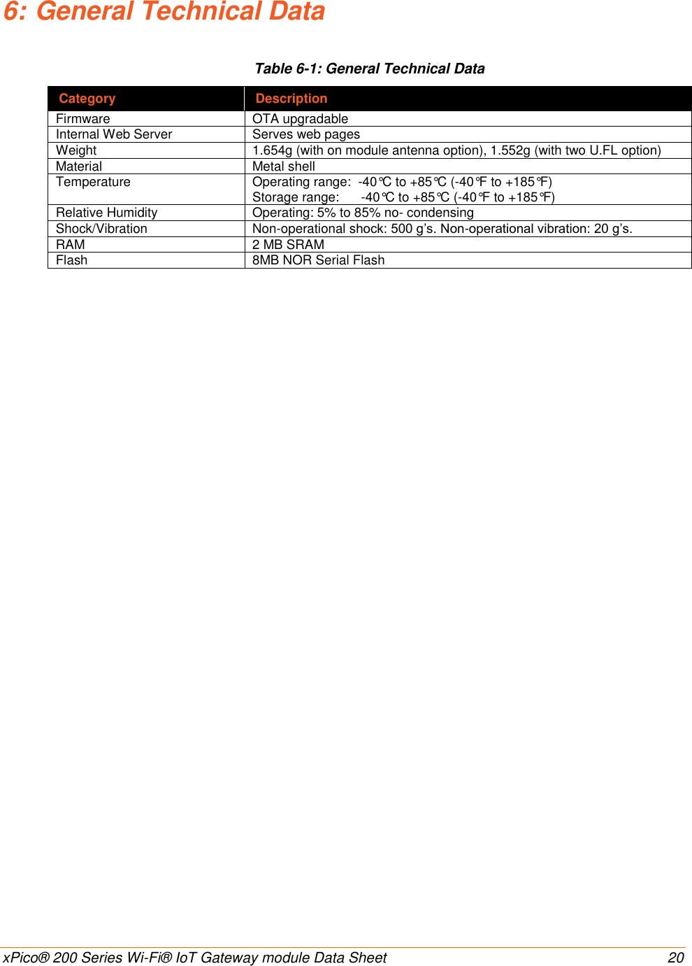    xPico® 200 Series Wi-Fi® IoT Gateway module Data Sheet  20 6: General Technical Data Table 6-1: General Technical Data Category Description Firmware OTA upgradable Internal Web Server Serves web pages Weight  1.654g (with on module antenna option), 1.552g (with two U.FL option) Material Metal shell Temperature  Operating range:  -40°C to +85°C (-40°F to +185°F) Storage range:      -40°C to +85°C (-40°F to +185°F) Relative Humidity Operating: 5% to 85% no- condensing Shock/Vibration Non-operational shock: 500 g’s. Non-operational vibration: 20 g’s. RAM 2 MB SRAM Flash 8MB NOR Serial Flash 