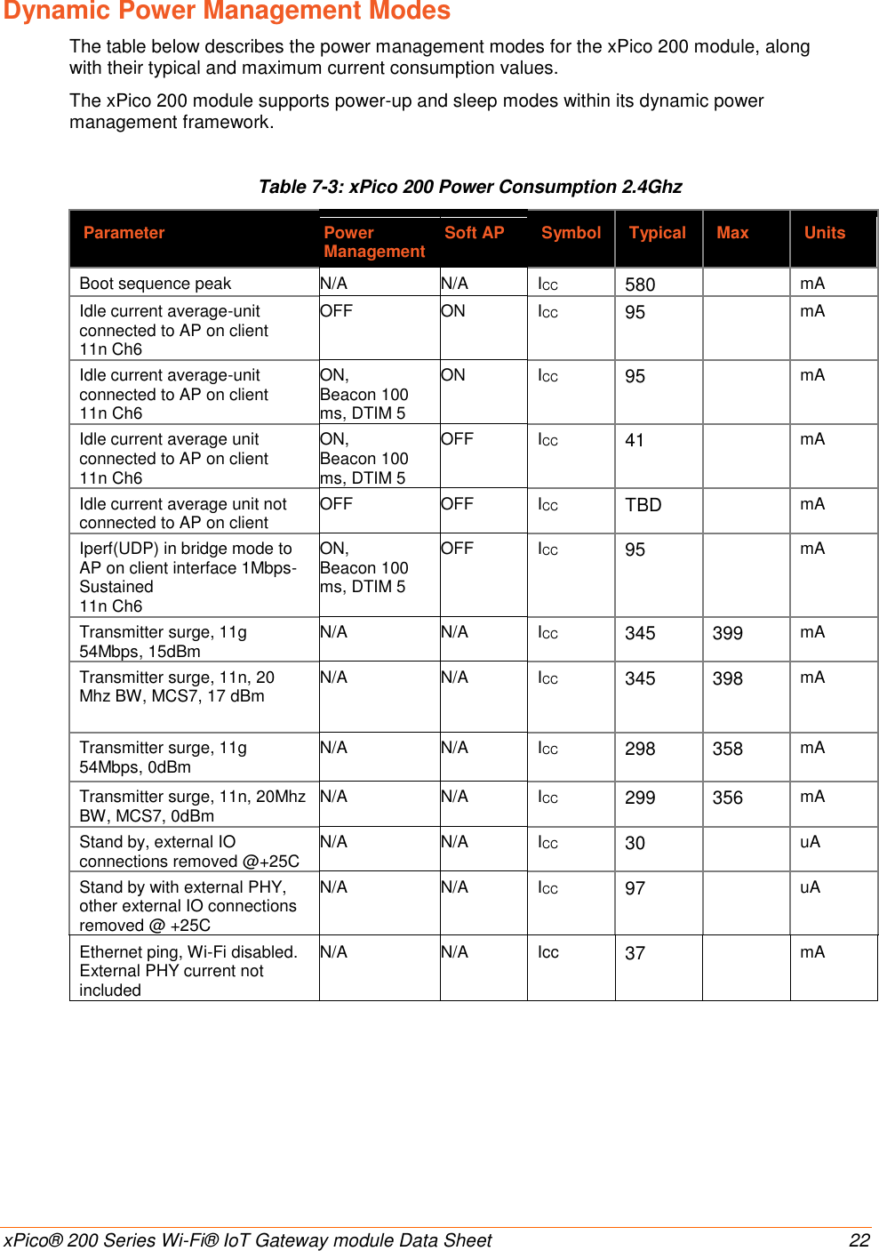    xPico® 200 Series Wi-Fi® IoT Gateway module Data Sheet  22 Dynamic Power Management Modes The table below describes the power management modes for the xPico 200 module, along with their typical and maximum current consumption values.  The xPico 200 module supports power-up and sleep modes within its dynamic power management framework.  Table 7-3: xPico 200 Power Consumption 2.4Ghz  Parameter Power Management Soft AP Symbol Typical Max Units Boot sequence peak N/A N/A ICC 580  mA Idle current average-unit connected to AP on client 11n Ch6 OFF ON ICC 95  mA Idle current average-unit connected to AP on client 11n Ch6 ON, Beacon 100 ms, DTIM 5 ON ICC 95  mA Idle current average unit connected to AP on client 11n Ch6 ON, Beacon 100 ms, DTIM 5 OFF ICC 41  mA Idle current average unit not connected to AP on client OFF OFF ICC TBD  mA Iperf(UDP) in bridge mode to AP on client interface 1Mbps-Sustained 11n Ch6 ON, Beacon 100 ms, DTIM 5 OFF ICC 95  mA Transmitter surge, 11g 54Mbps, 15dBm N/A N/A ICC 345 399 mA Transmitter surge, 11n, 20 Mhz BW, MCS7, 17 dBm N/A N/A ICC 345 398   mA Transmitter surge, 11g 54Mbps, 0dBm N/A N/A ICC 298 358  mA Transmitter surge, 11n, 20Mhz BW, MCS7, 0dBm N/A N/A ICC 299 356 mA Stand by, external IO connections removed @+25C N/A N/A ICC 30  uA Stand by with external PHY, other external IO connections removed @ +25C N/A N/A ICC 97  uA Ethernet ping, Wi-Fi disabled. External PHY current not included N/A N/A Icc 37  mA      