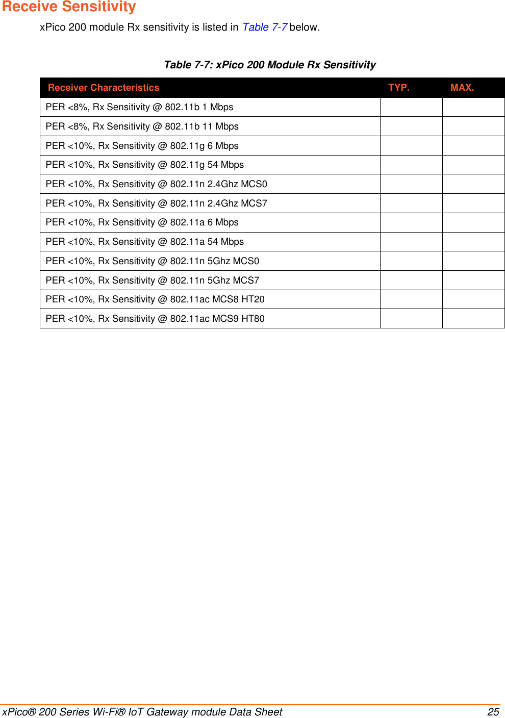    xPico® 200 Series Wi-Fi® IoT Gateway module Data Sheet  25 Receive Sensitivity xPico 200 module Rx sensitivity is listed in Table 7-7 below. Table 7-7: xPico 200 Module Rx Sensitivity Receiver Characteristics TYP. MAX. PER &lt;8%, Rx Sensitivity @ 802.11b 1 Mbps   PER &lt;8%, Rx Sensitivity @ 802.11b 11 Mbps   PER &lt;10%, Rx Sensitivity @ 802.11g 6 Mbps   PER &lt;10%, Rx Sensitivity @ 802.11g 54 Mbps   PER &lt;10%, Rx Sensitivity @ 802.11n 2.4Ghz MCS0   PER &lt;10%, Rx Sensitivity @ 802.11n 2.4Ghz MCS7   PER &lt;10%, Rx Sensitivity @ 802.11a 6 Mbps   PER &lt;10%, Rx Sensitivity @ 802.11a 54 Mbps   PER &lt;10%, Rx Sensitivity @ 802.11n 5Ghz MCS0   PER &lt;10%, Rx Sensitivity @ 802.11n 5Ghz MCS7   PER &lt;10%, Rx Sensitivity @ 802.11ac MCS8 HT20   PER &lt;10%, Rx Sensitivity @ 802.11ac MCS9 HT80                     