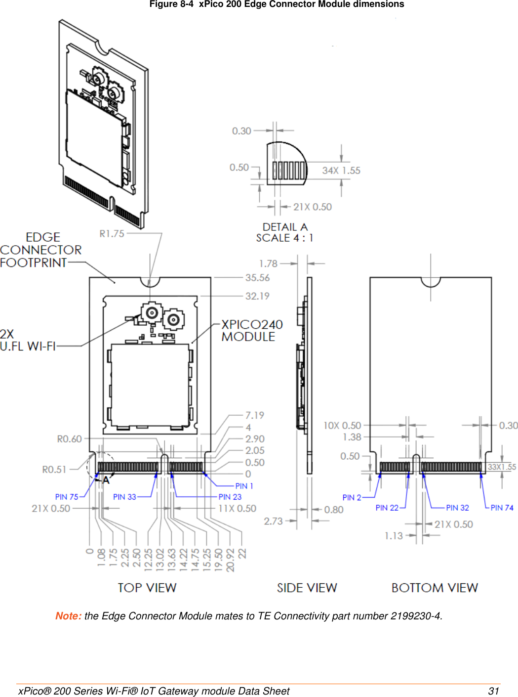    xPico® 200 Series Wi-Fi® IoT Gateway module Data Sheet  31 Figure 8-4  xPico 200 Edge Connector Module dimensions                                  Note: the Edge Connector Module mates to TE Connectivity part number 2199230-4. 